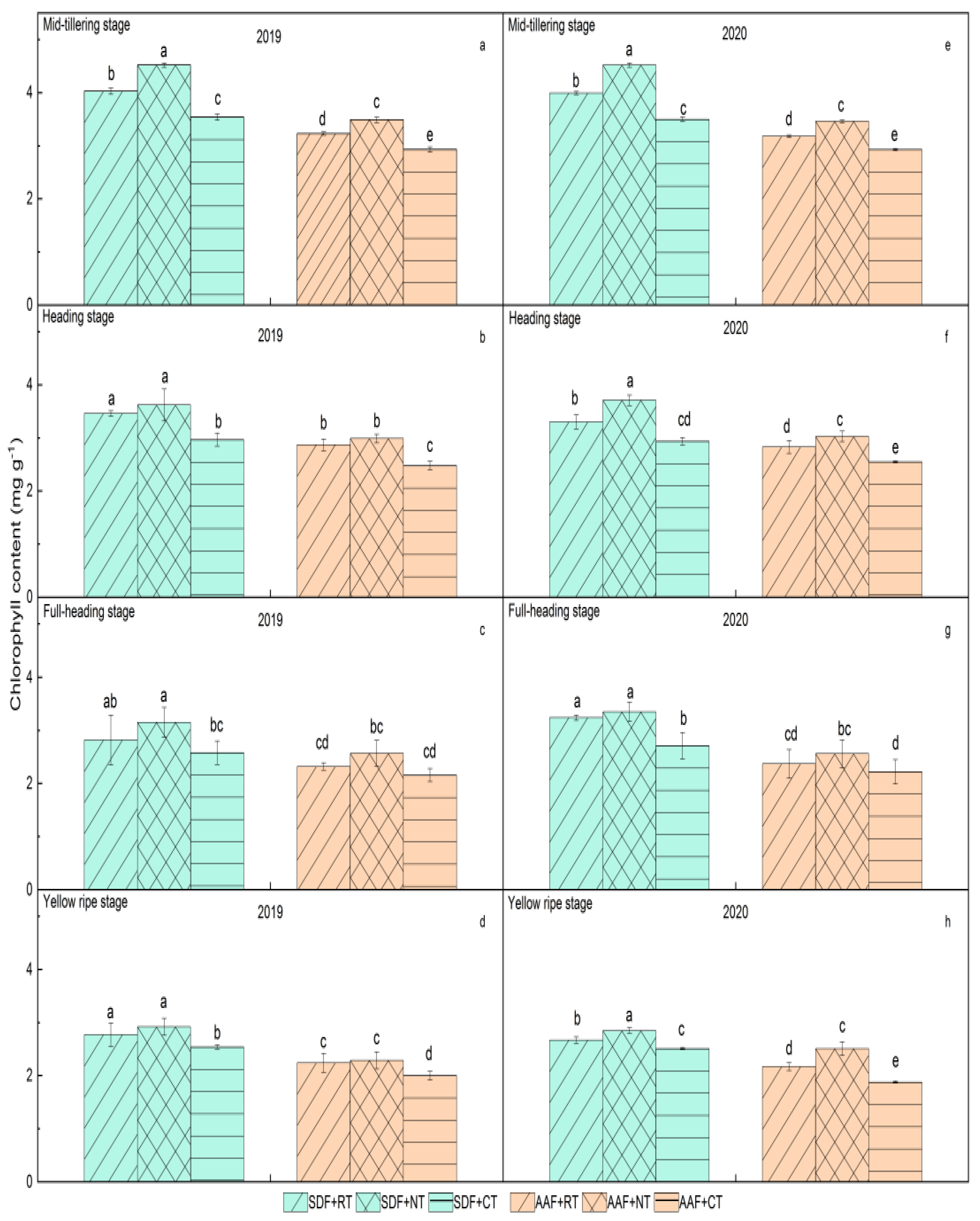 Agriculture 12 00528 g004