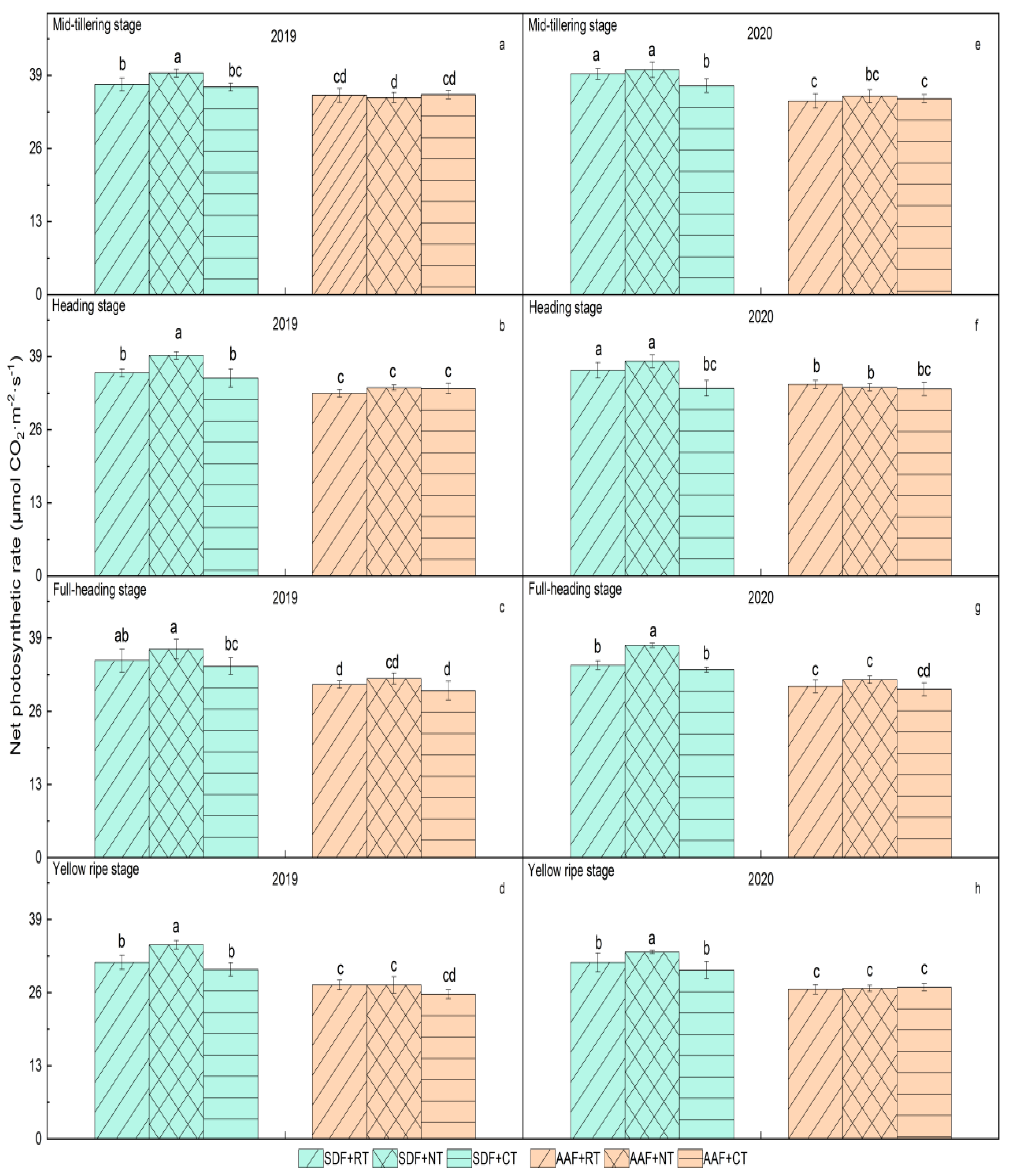 Agriculture 12 00528 g005