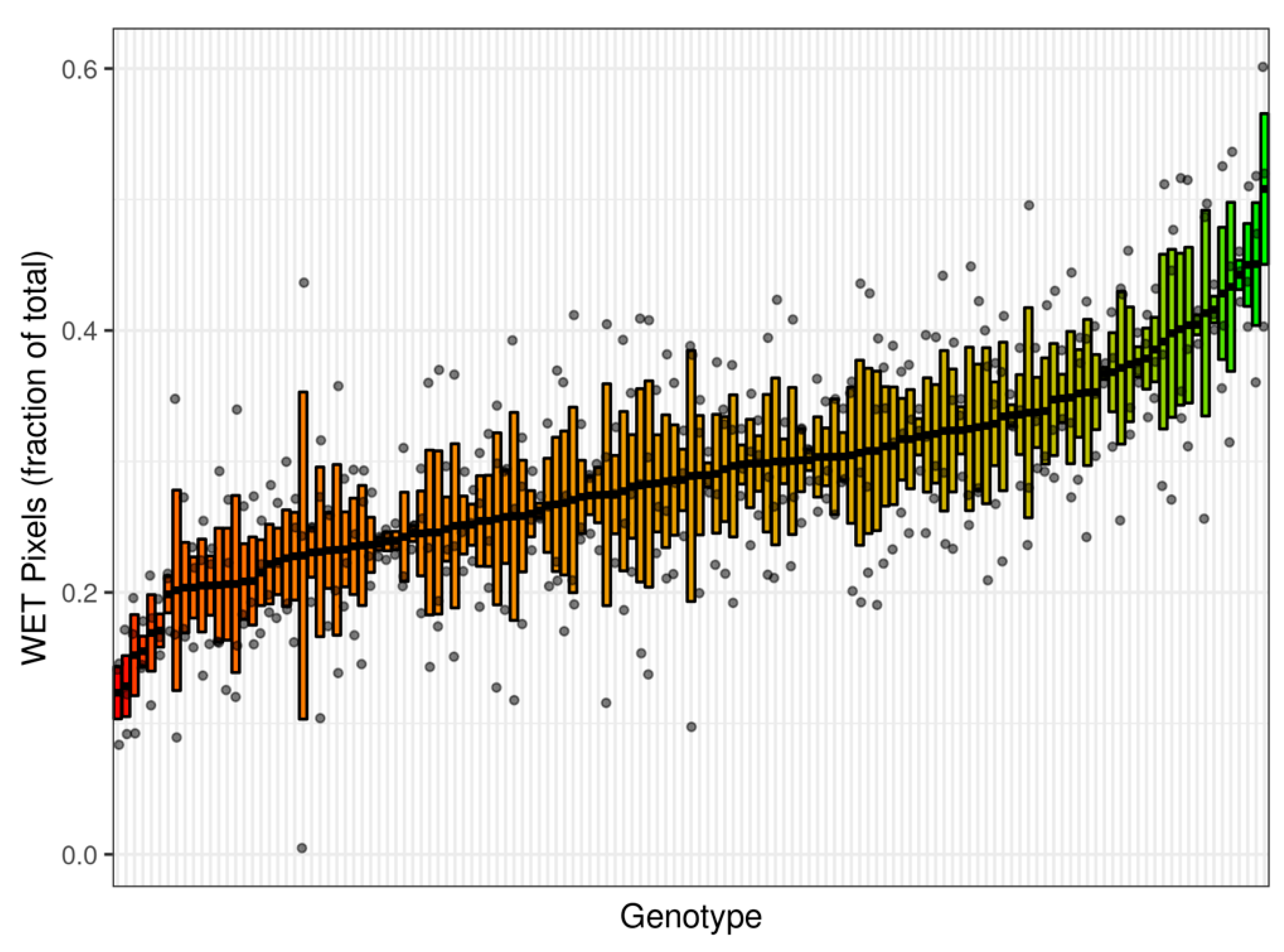 Agriculture 12 00537 g003