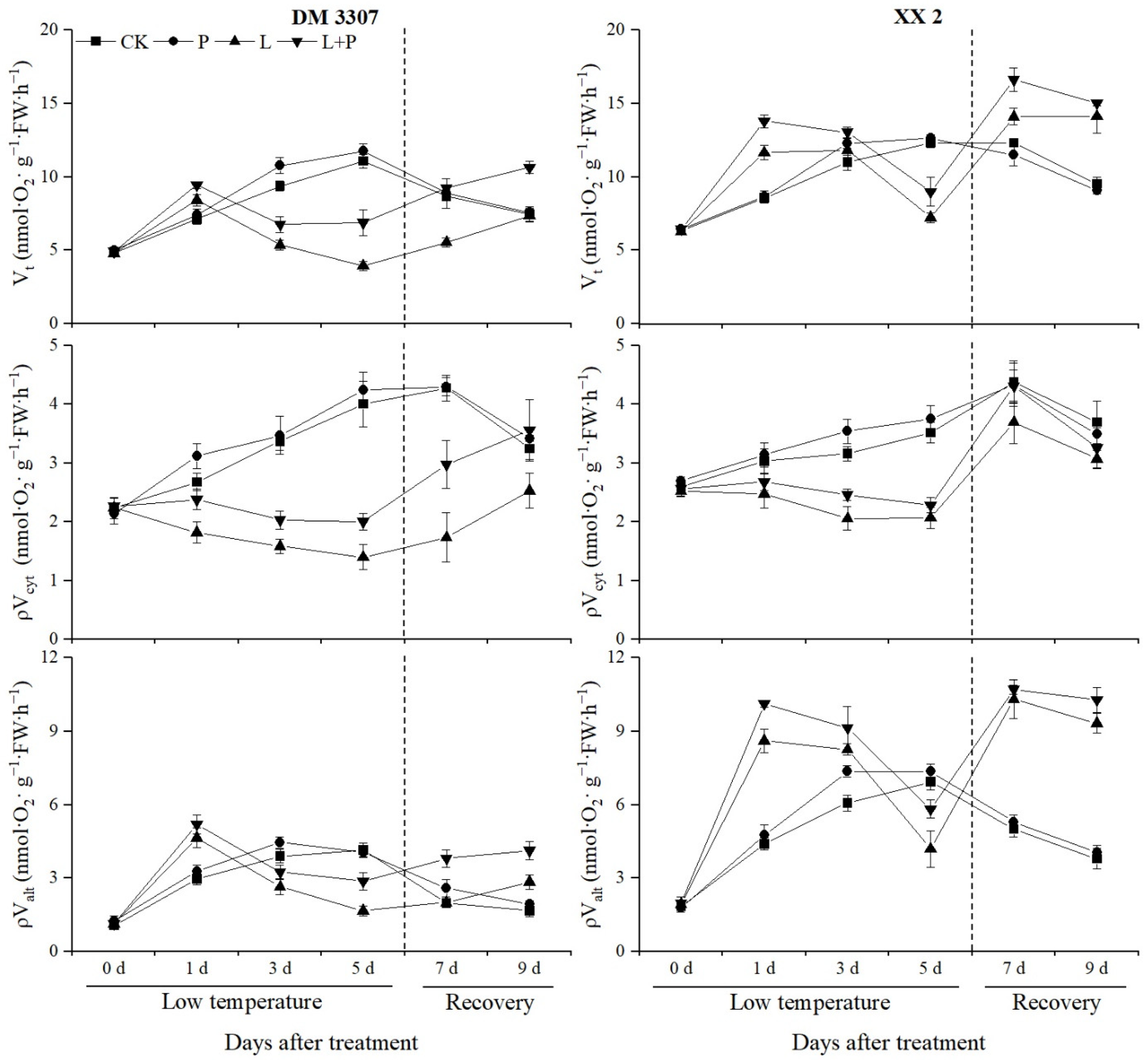 Agriculture 12 00548 g002