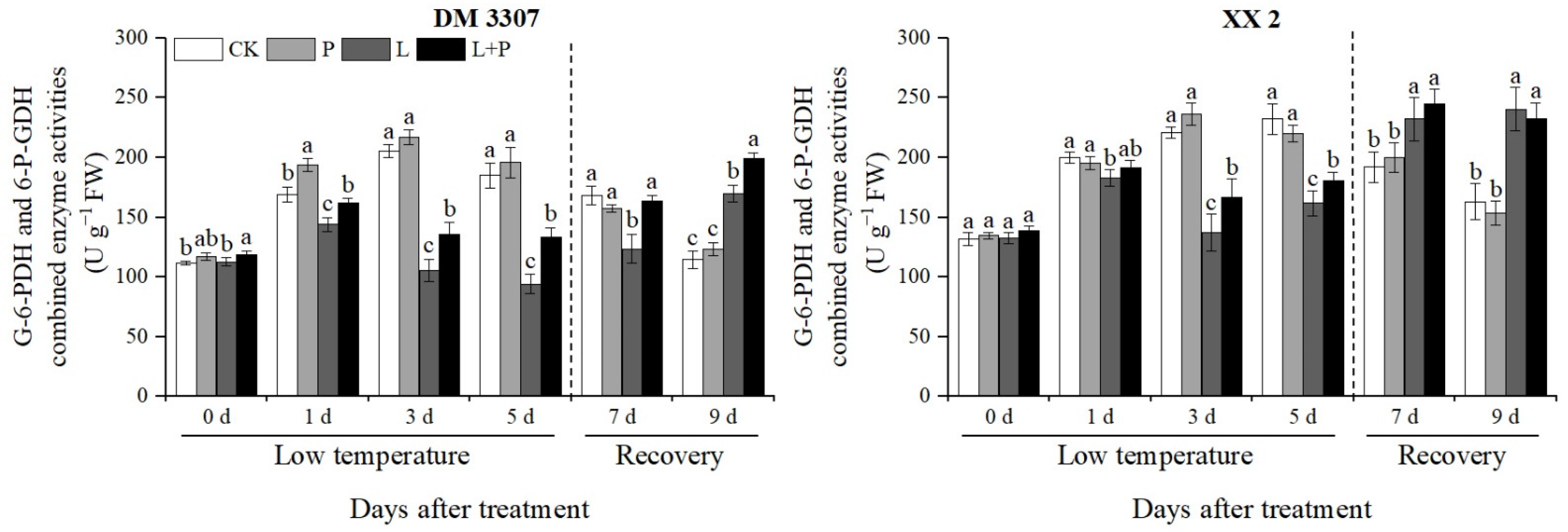 Agriculture 12 00548 g006