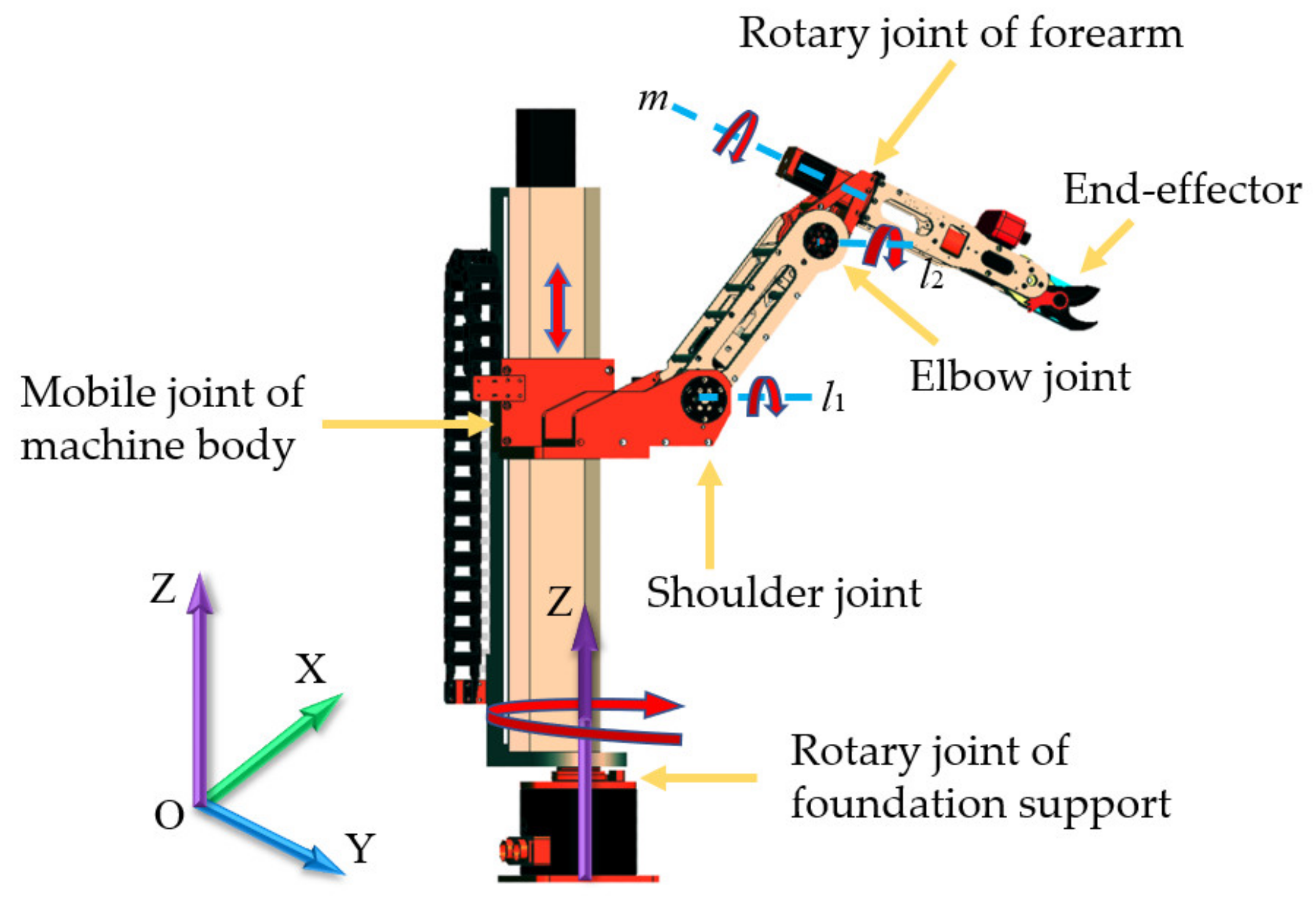Agriculture 12 00552 g002