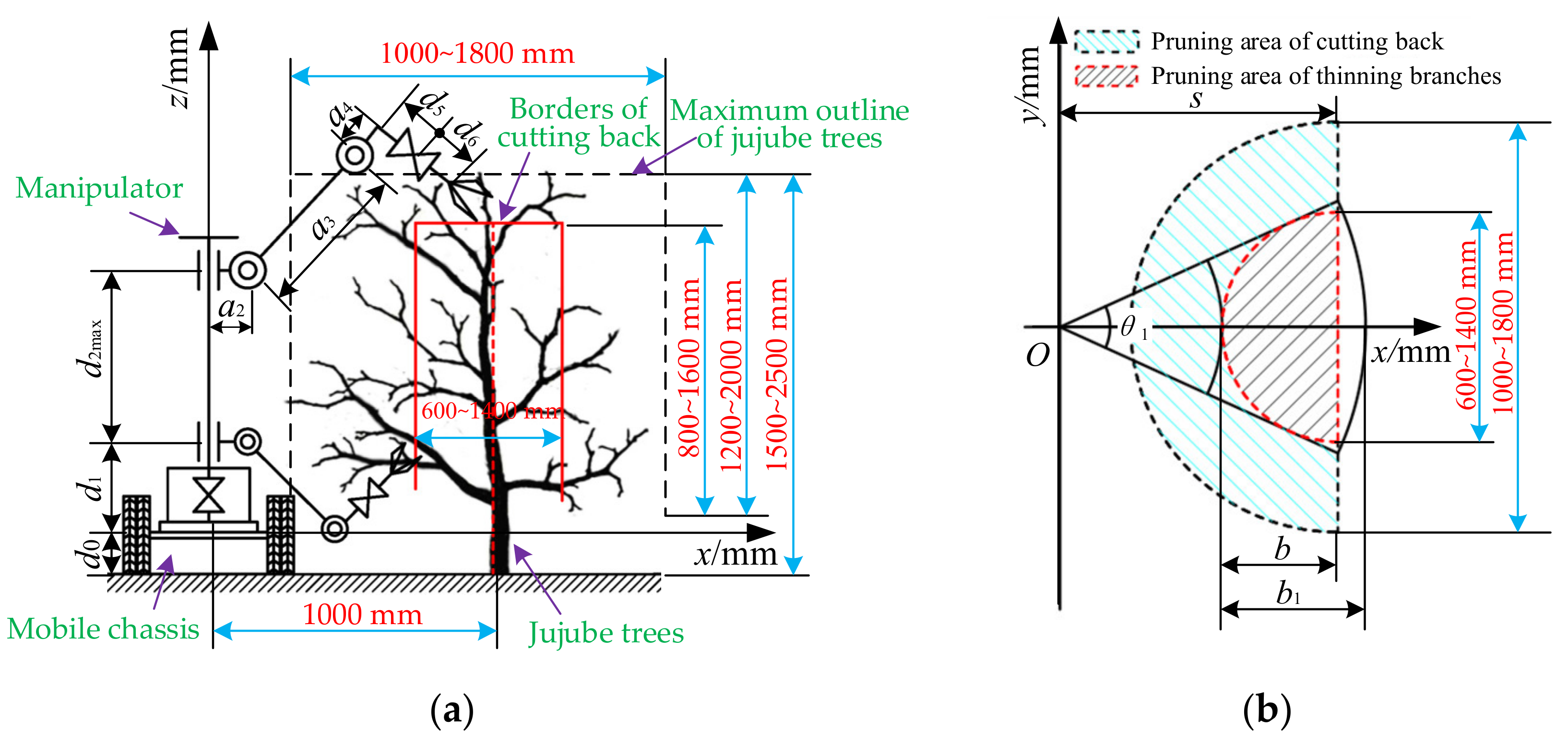Agriculture 12 00552 g003