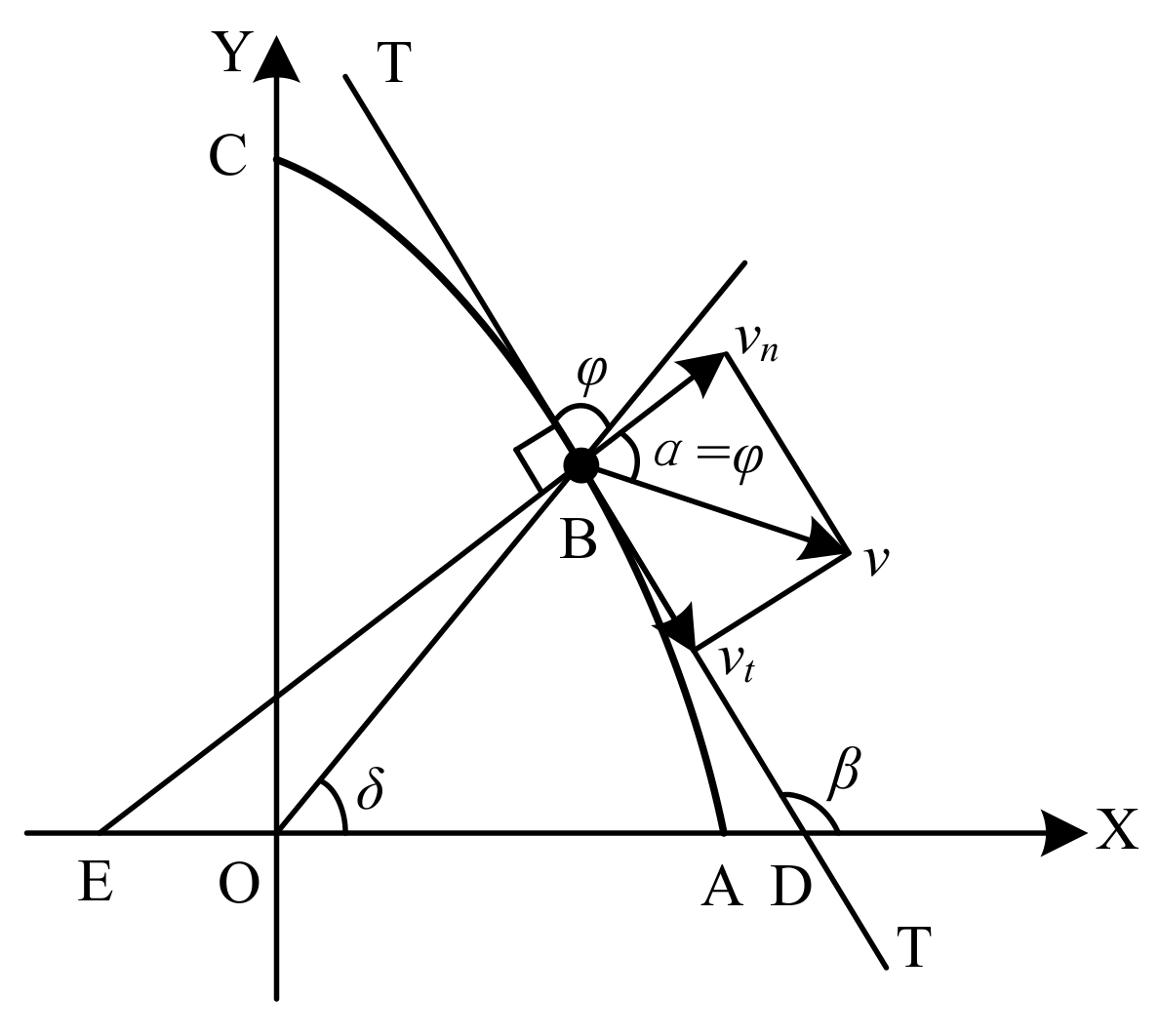 Agriculture 12 00552 g005