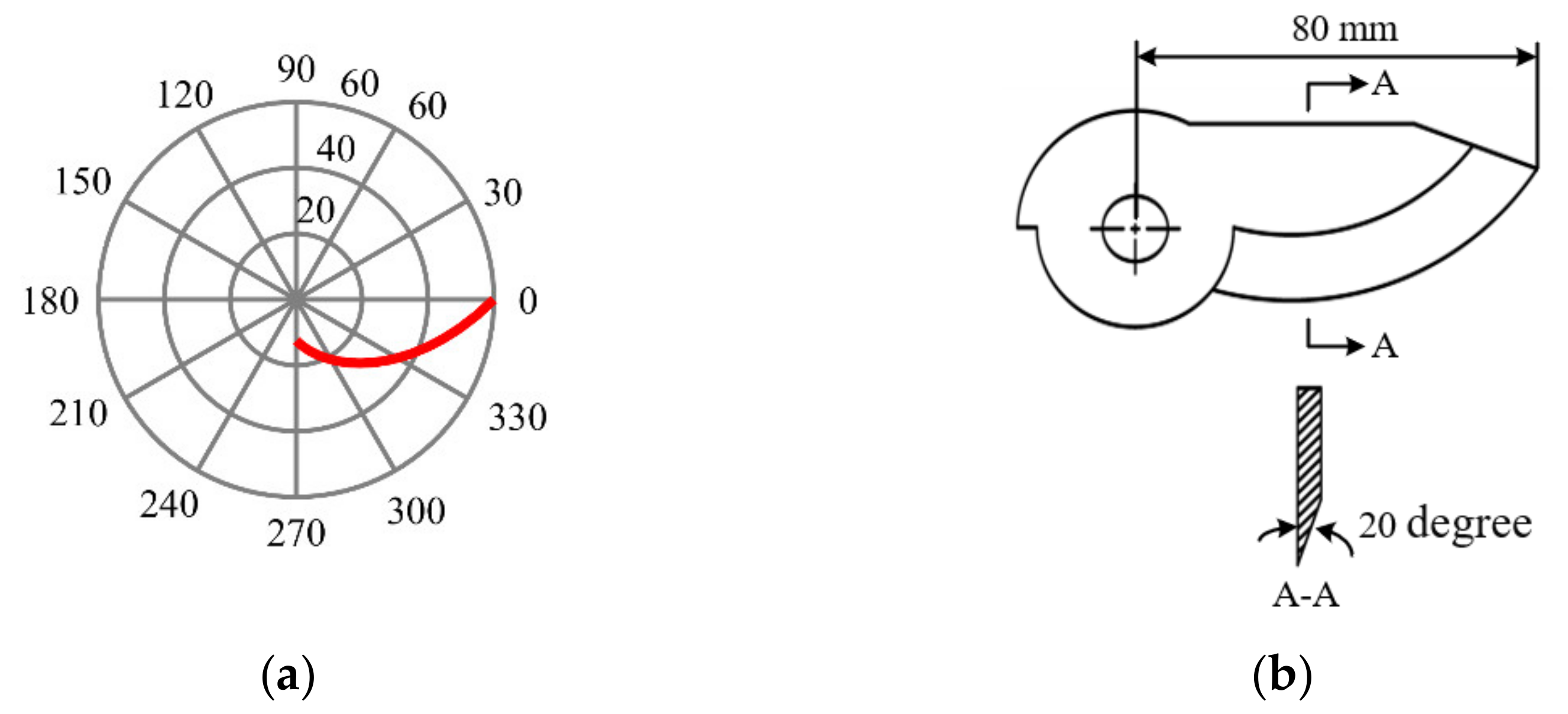Agriculture 12 00552 g006