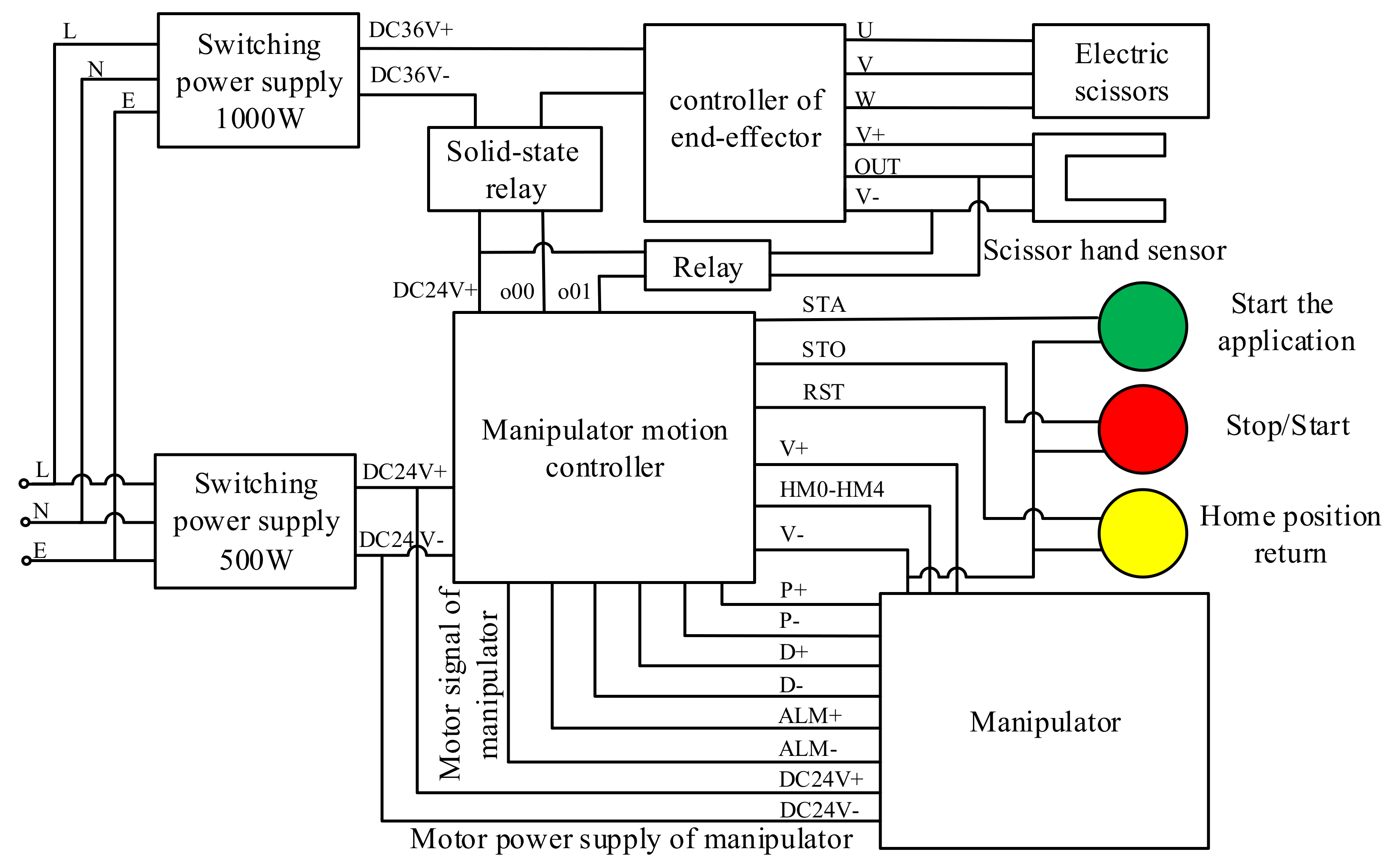 Agriculture 12 00552 g008