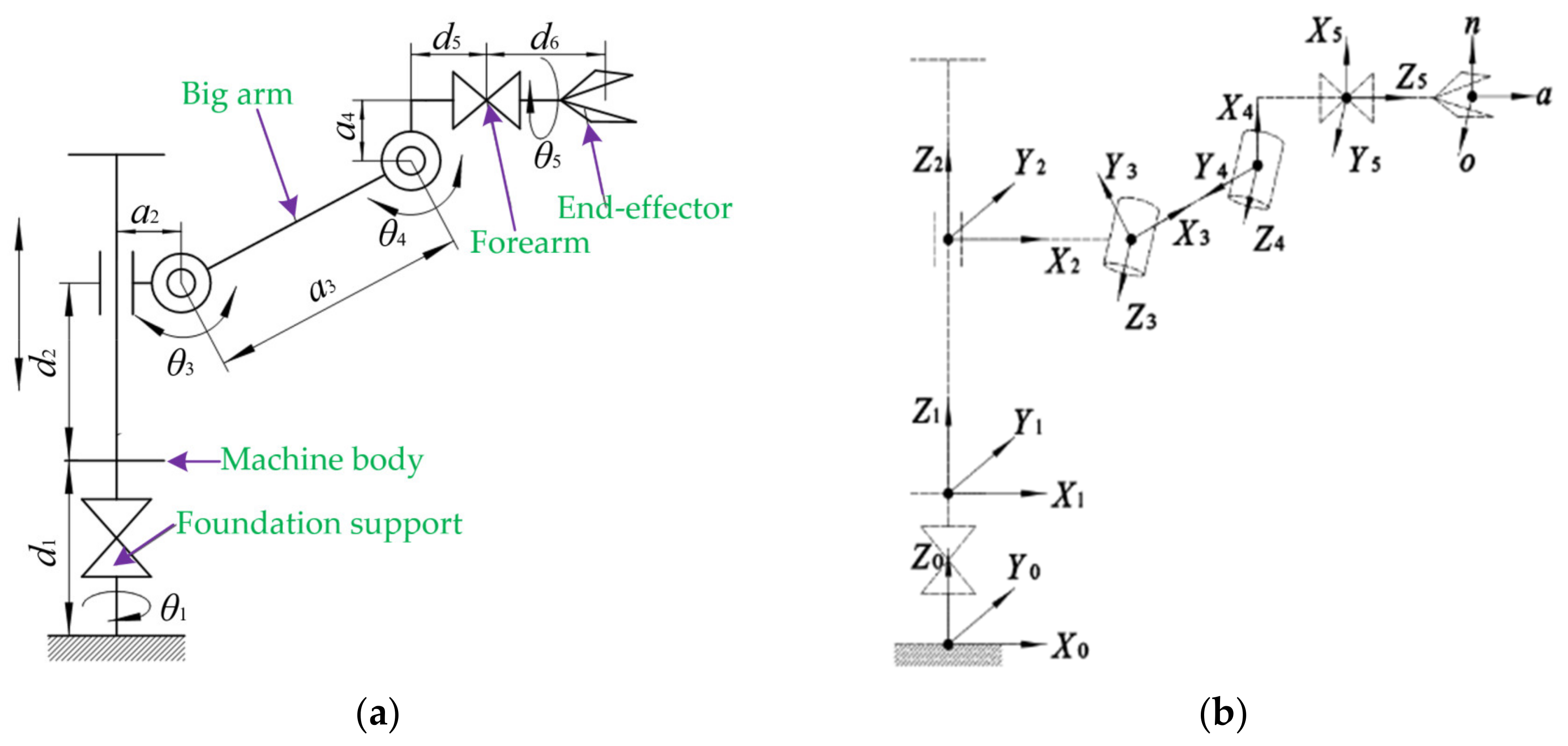 Agriculture 12 00552 g009