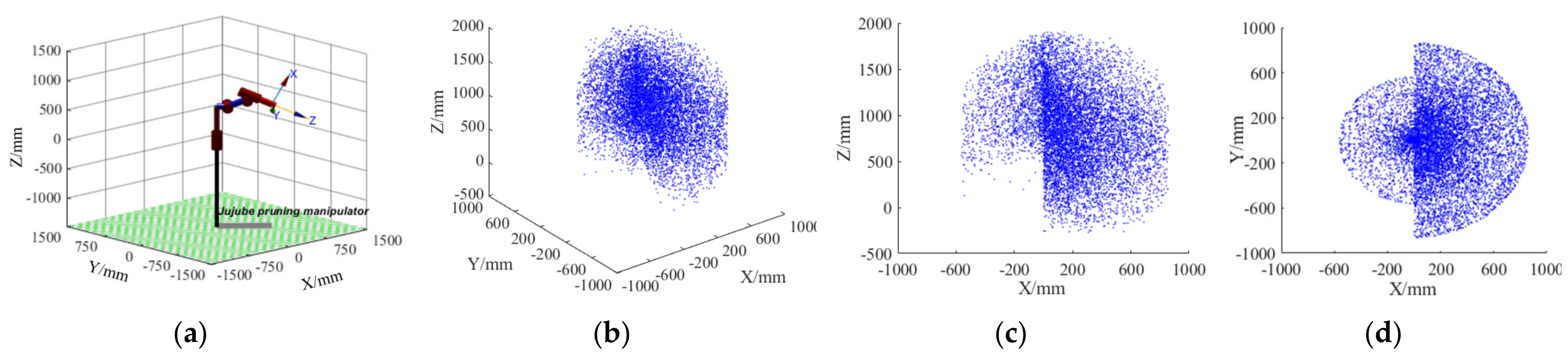 Agriculture 12 00552 g013
