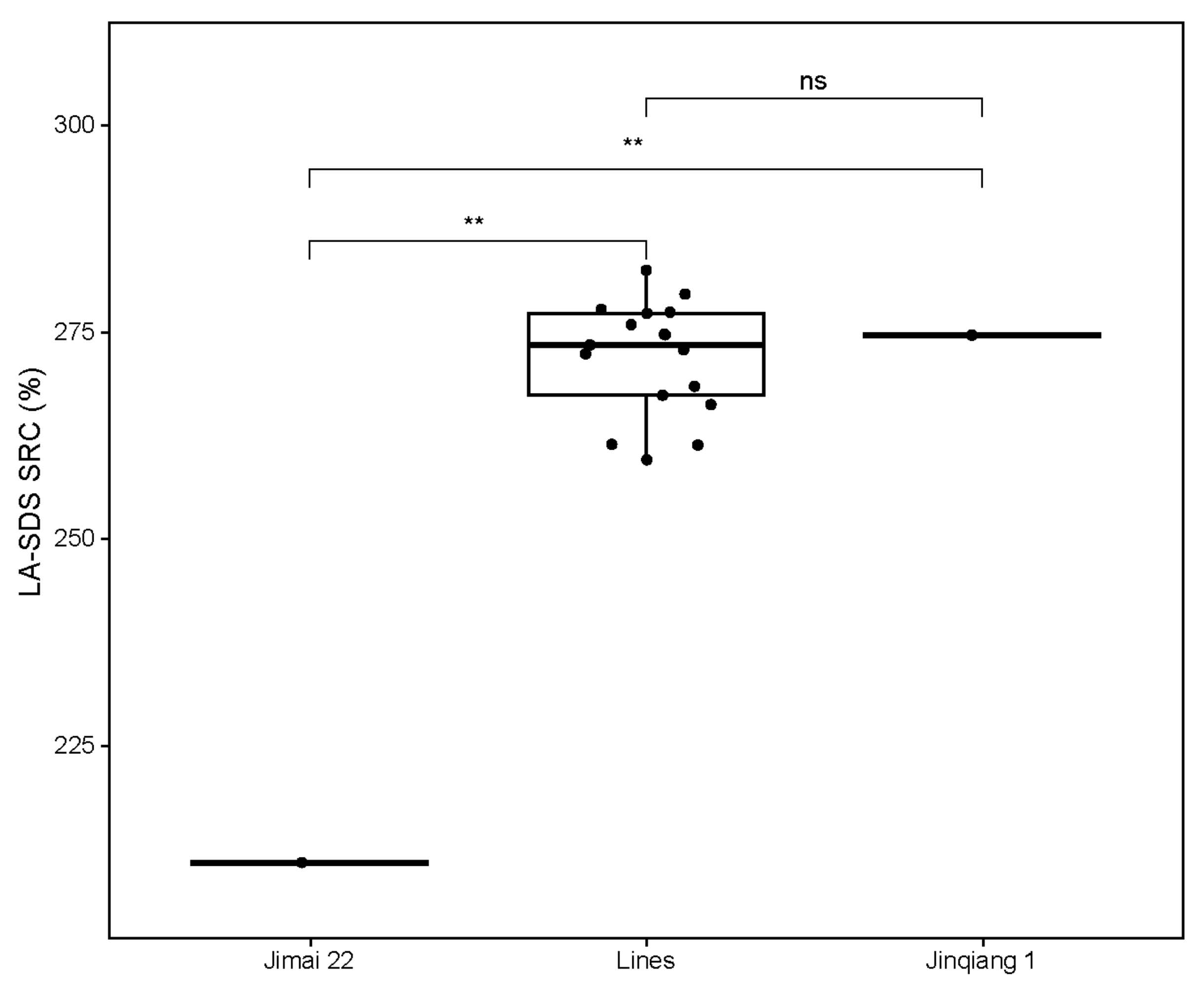 Agriculture 12 00556 g004