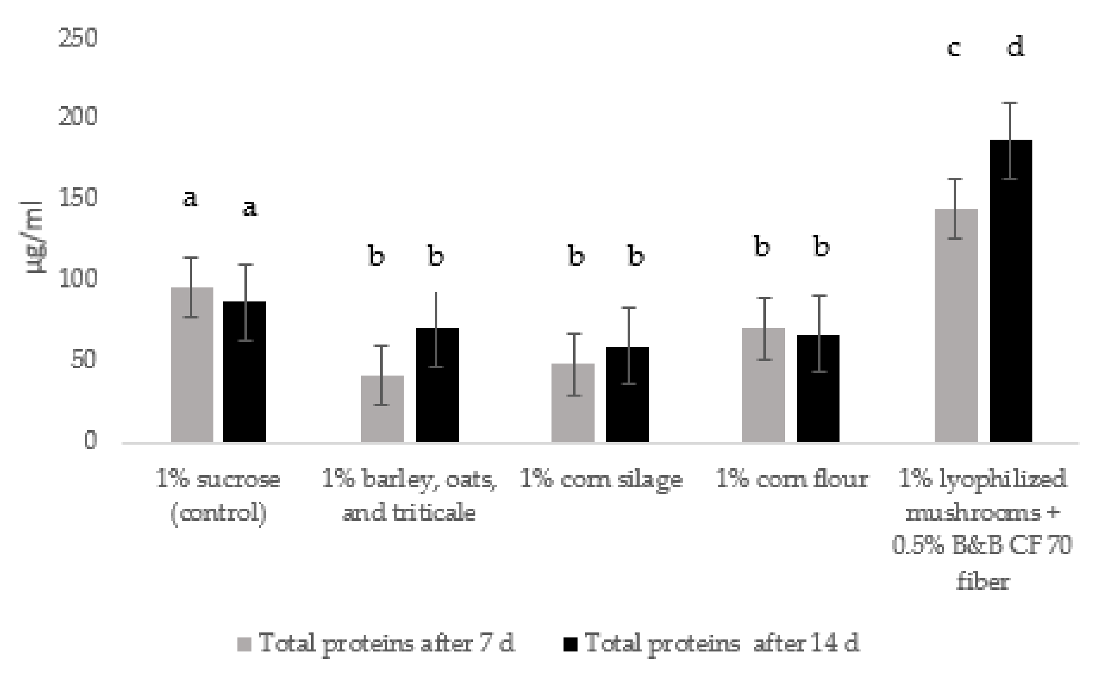 Agriculture 12 00573 g001