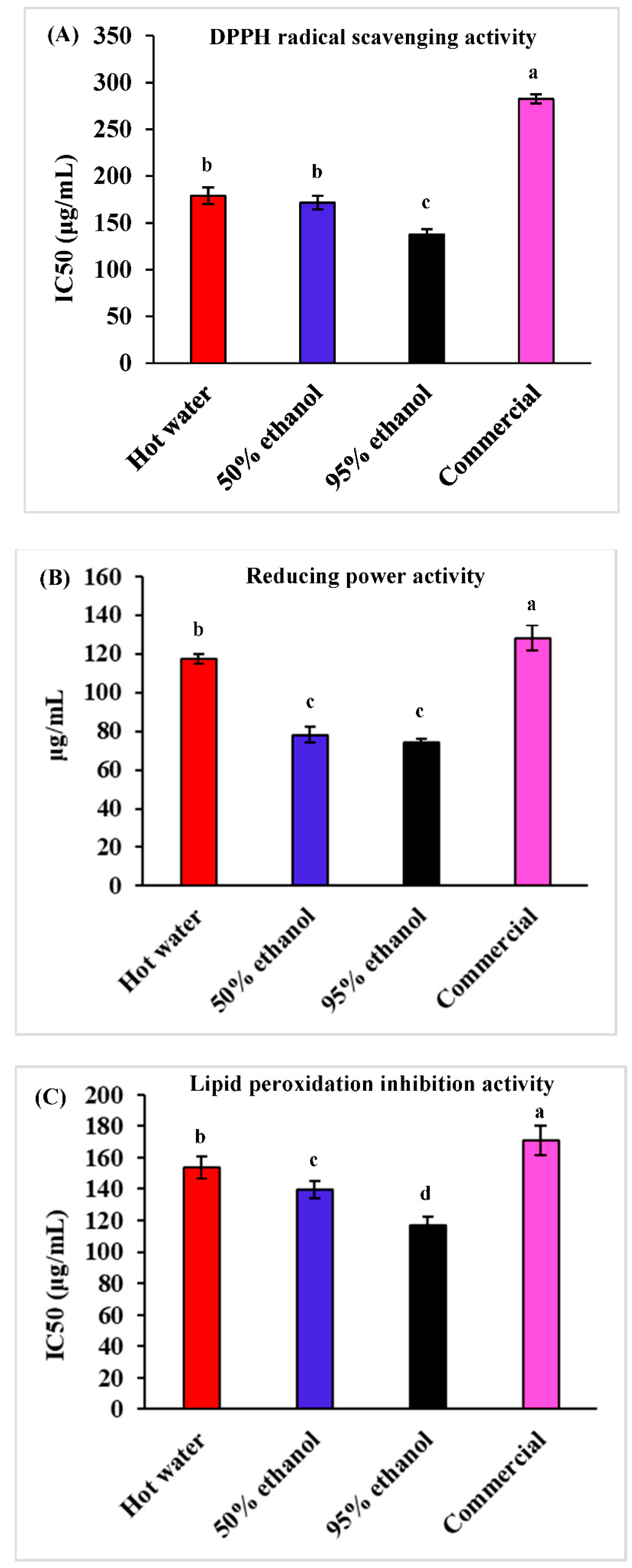 Agriculture 12 00588 g002