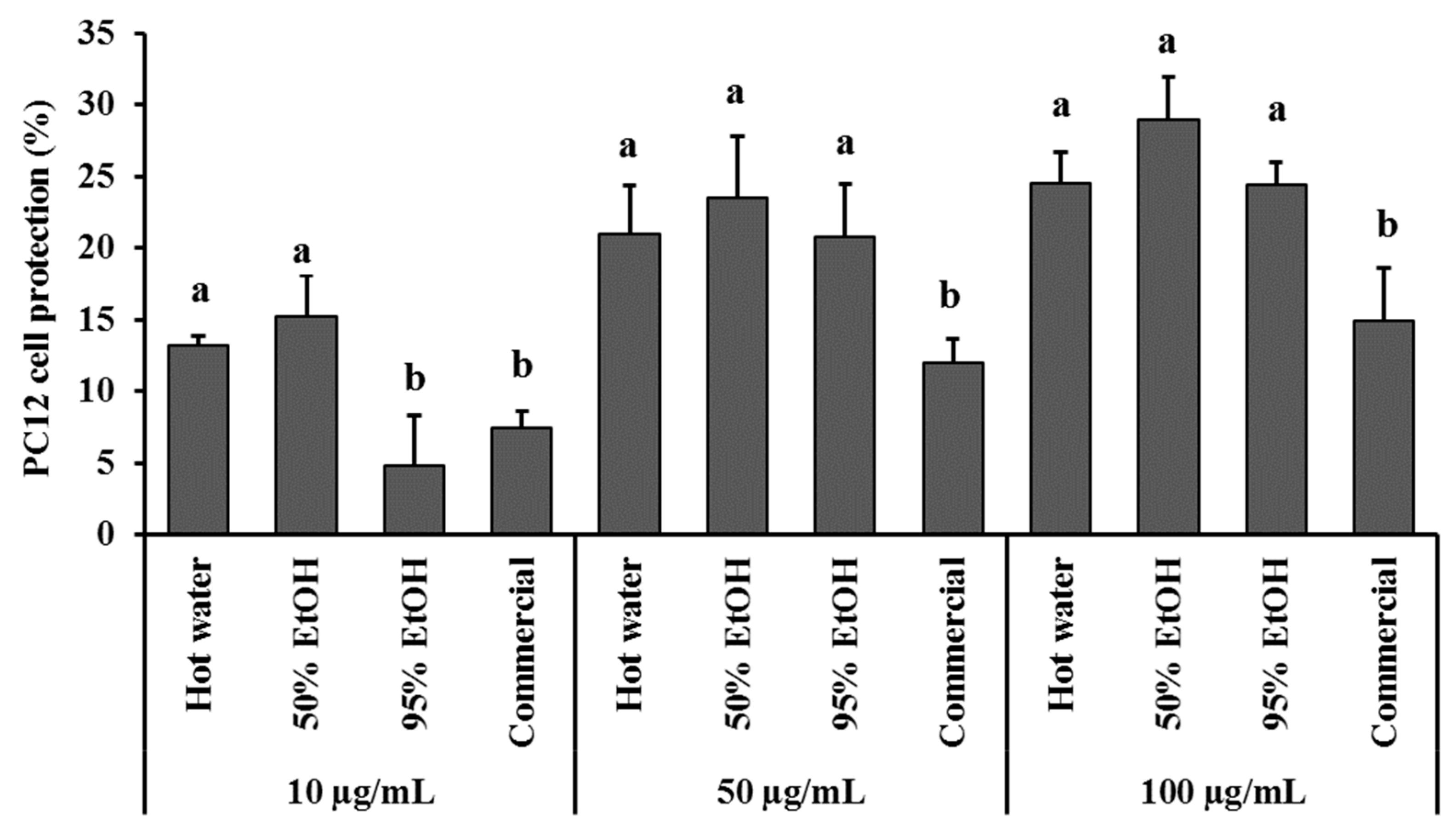 Agriculture 12 00588 g005