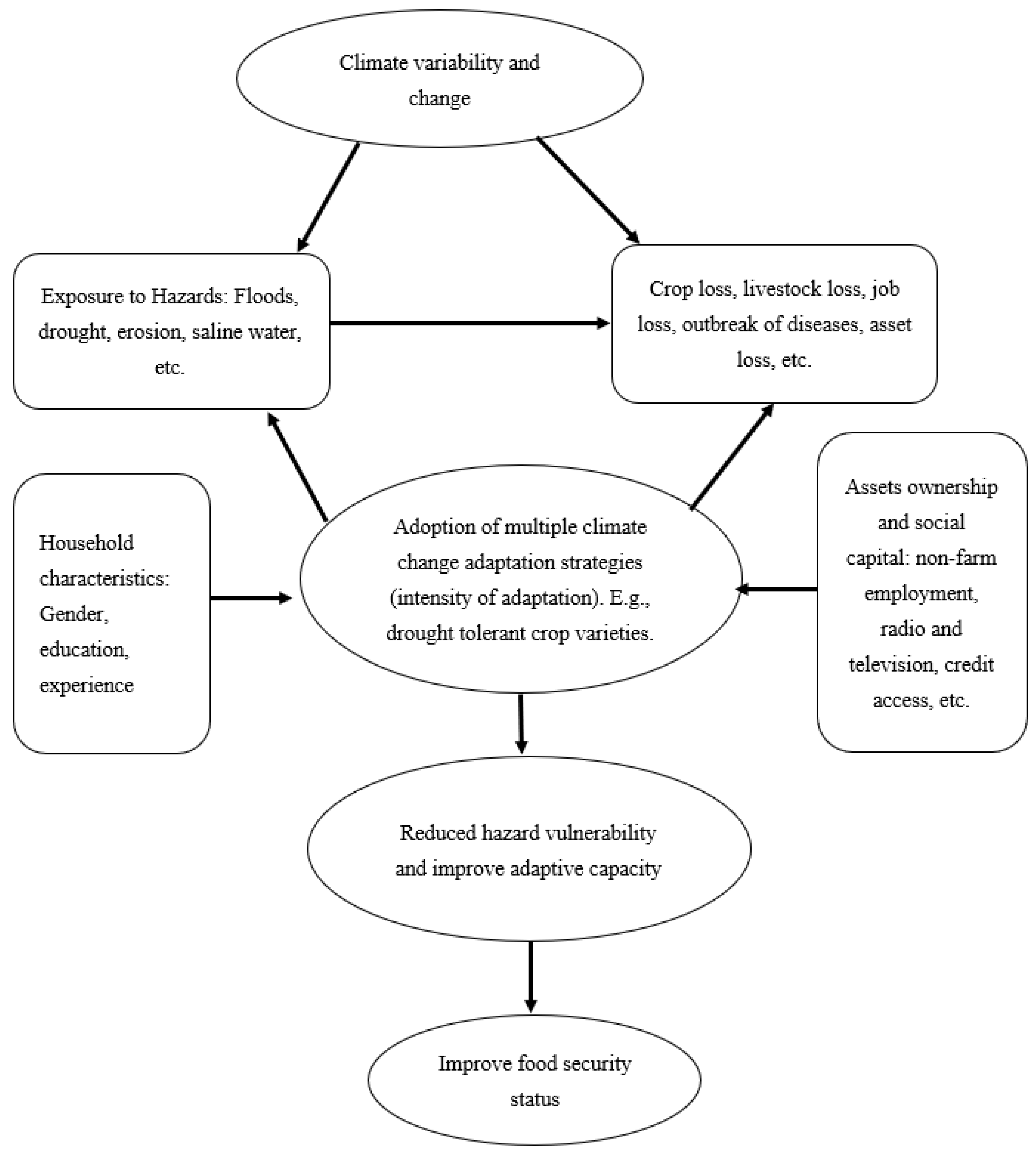 Agriculture 12 00589 g001
