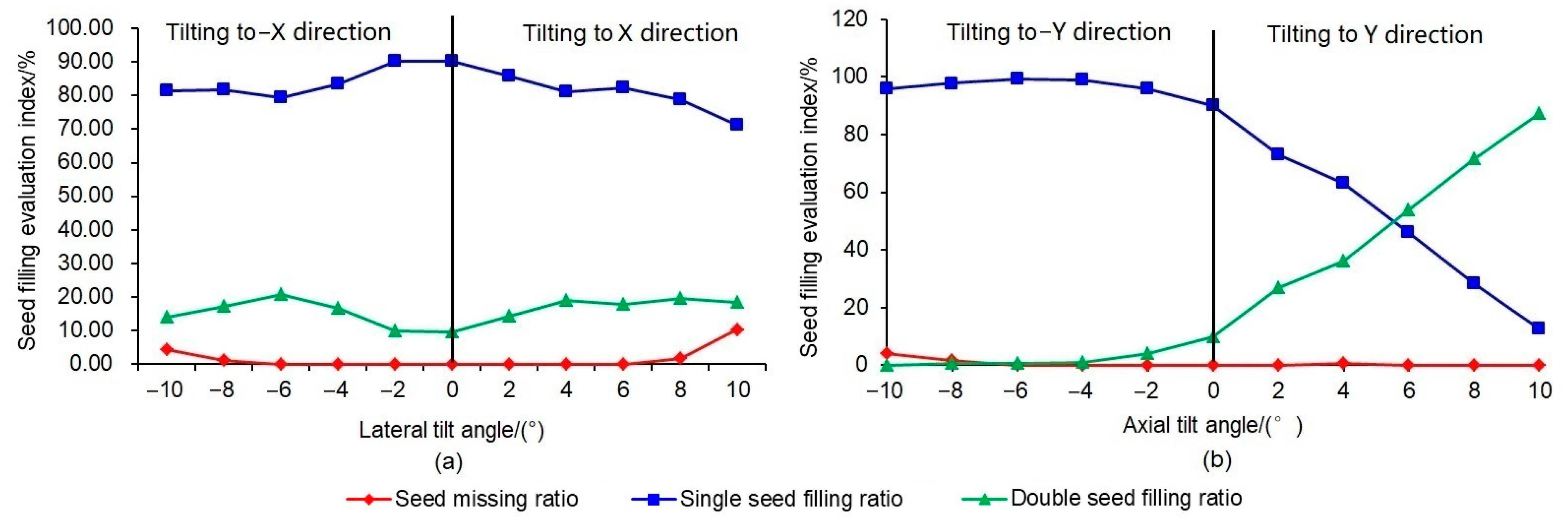 Agriculture 12 00590 g007