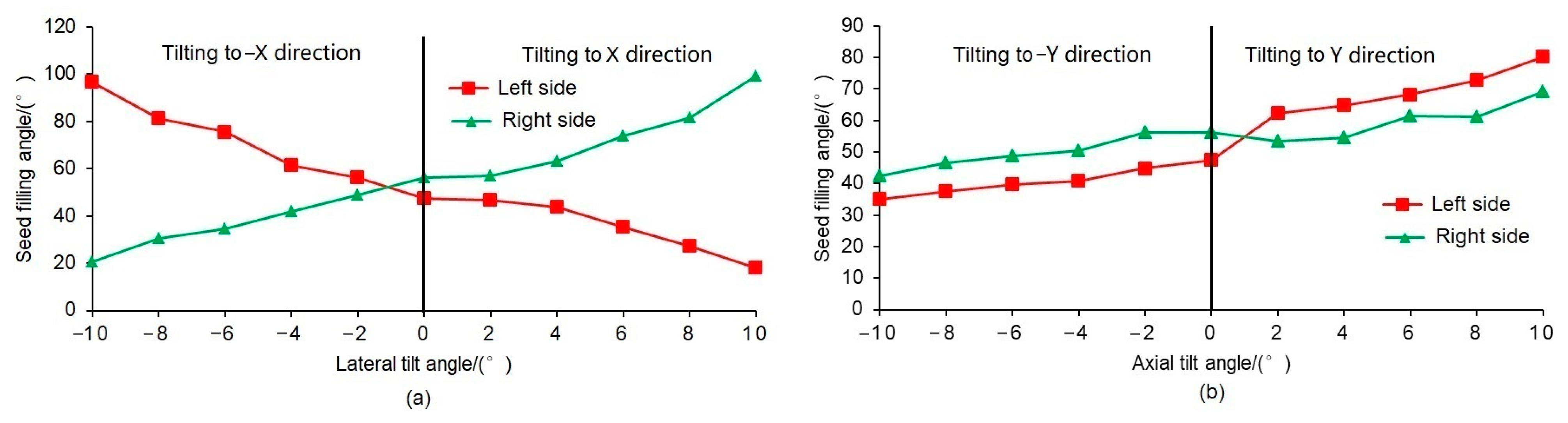 Agriculture 12 00590 g009