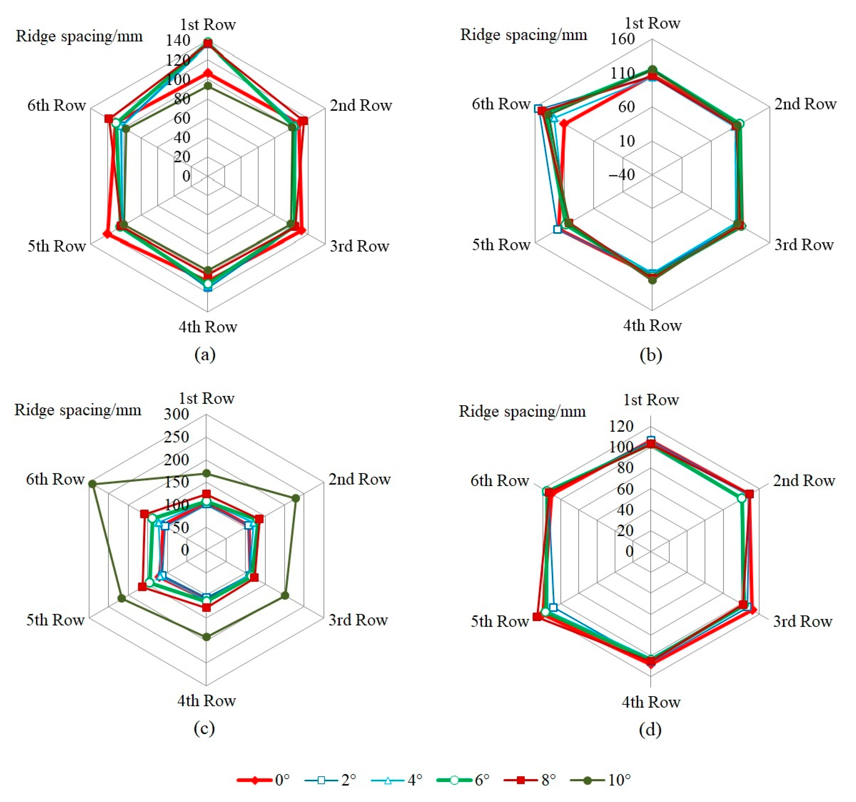 Agriculture 12 00590 g010