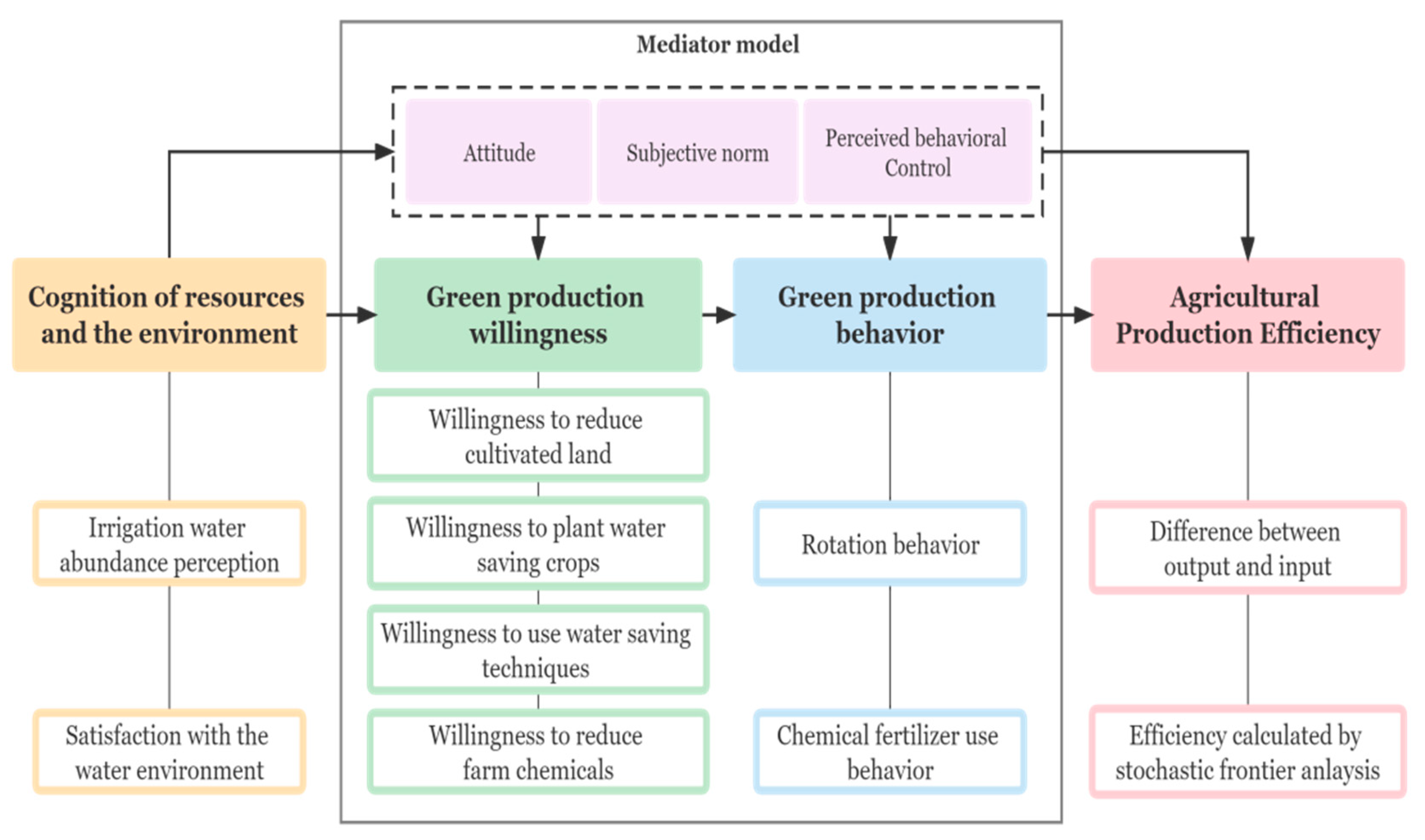 Agriculture 12 00592 g001 Agriculture 12 00592 g001