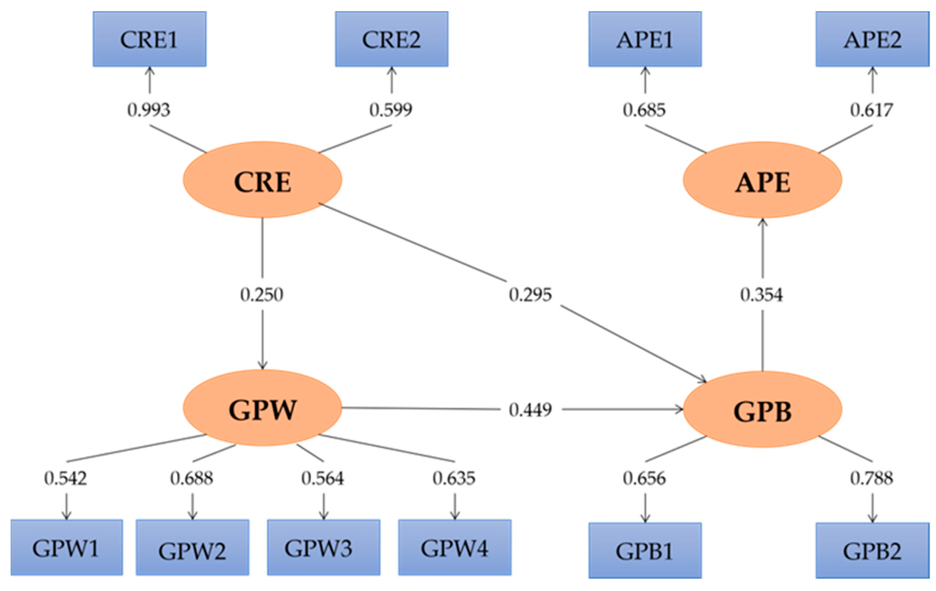 Agriculture 12 00592 g005 Agriculture 12 00592 g005