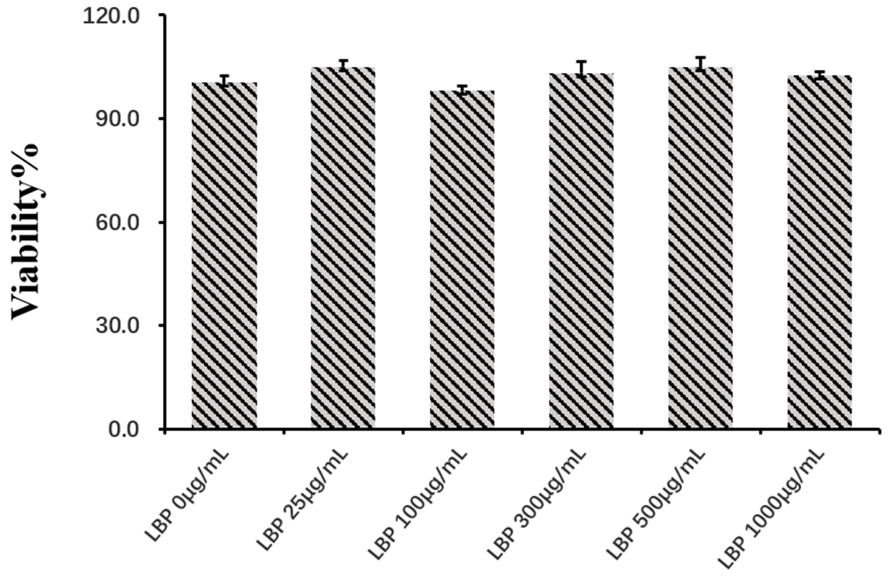Agriculture 12 00598 g001