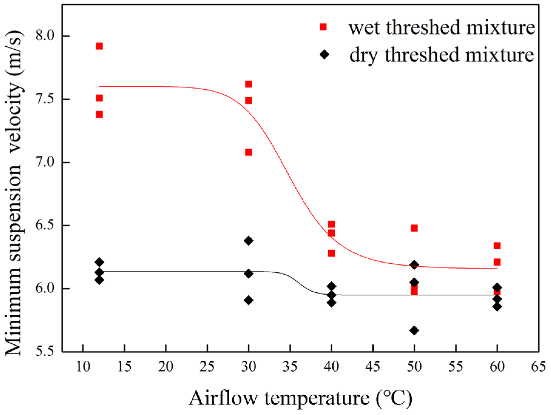 Agriculture 12 00601 g004