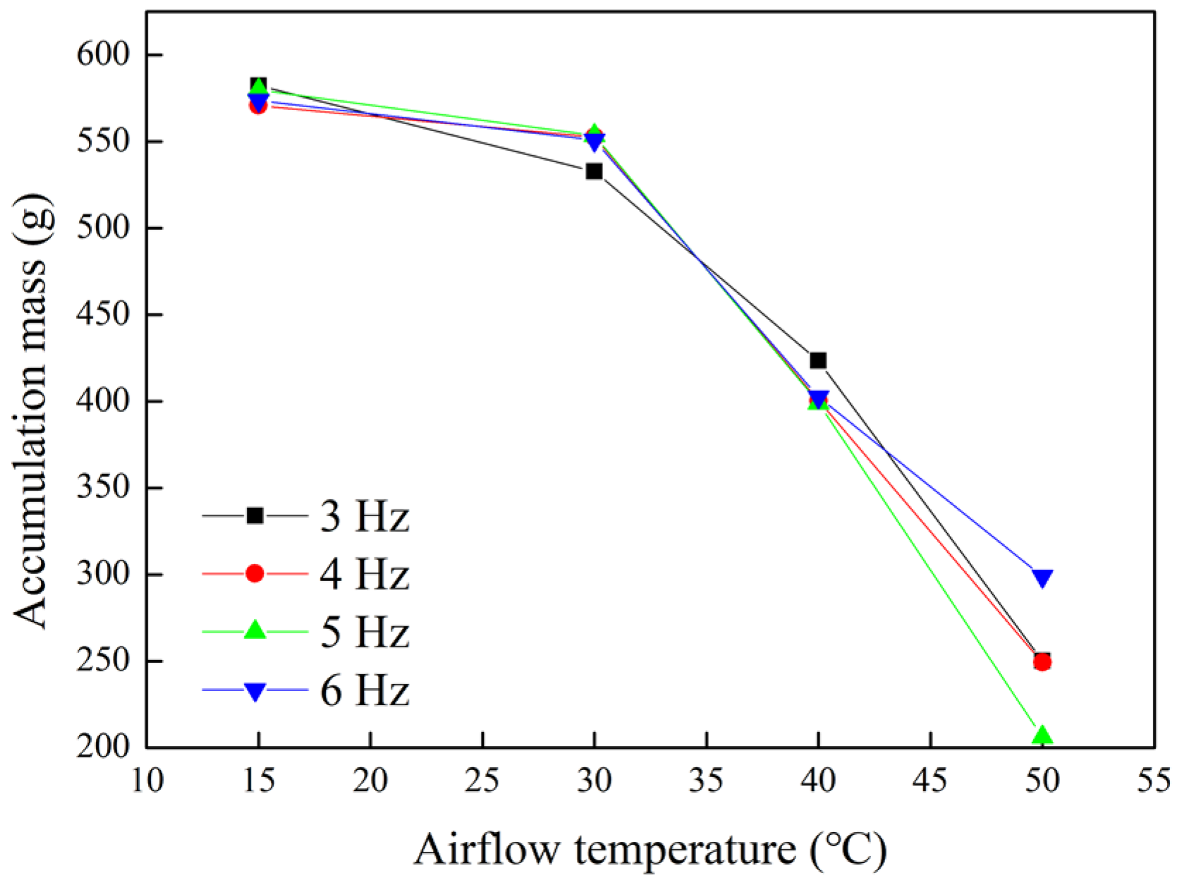 Agriculture 12 00601 g011