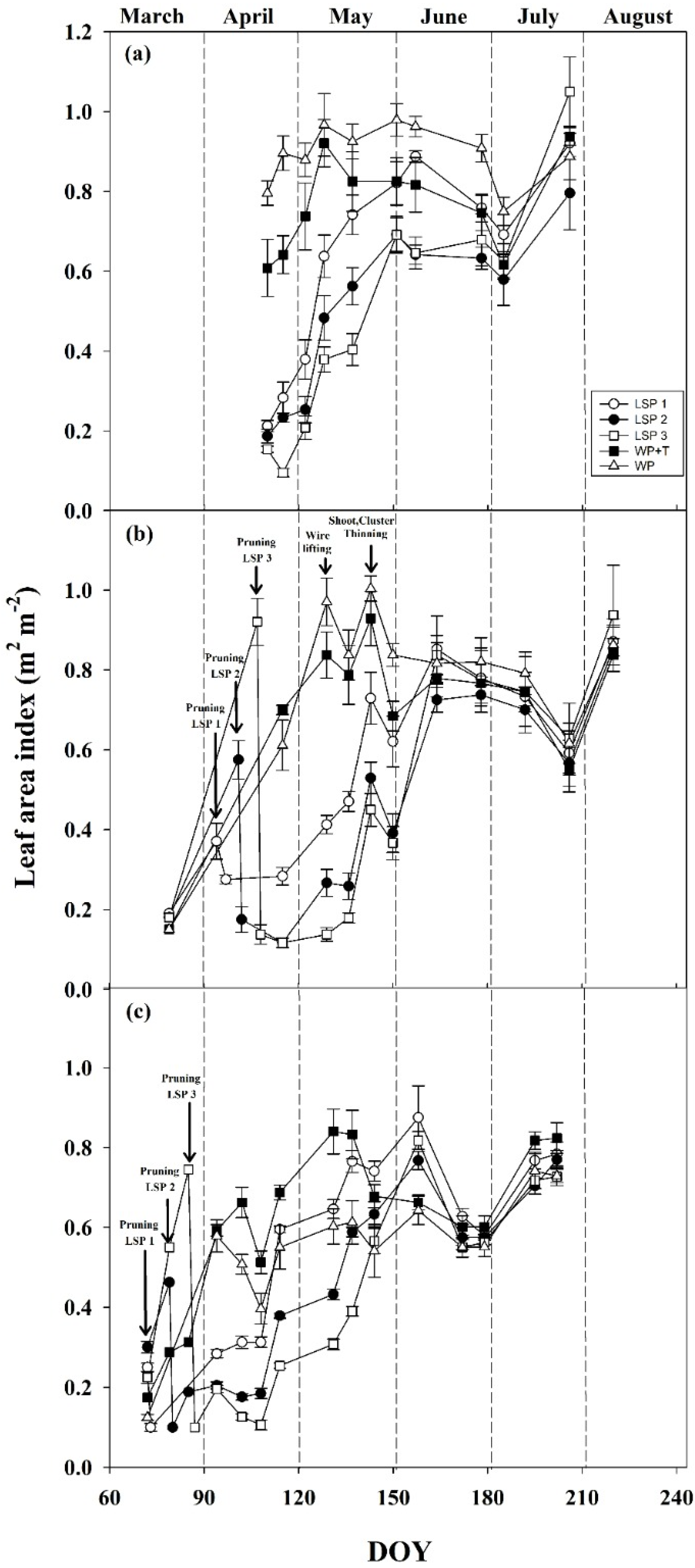Agriculture 12 00605 g003