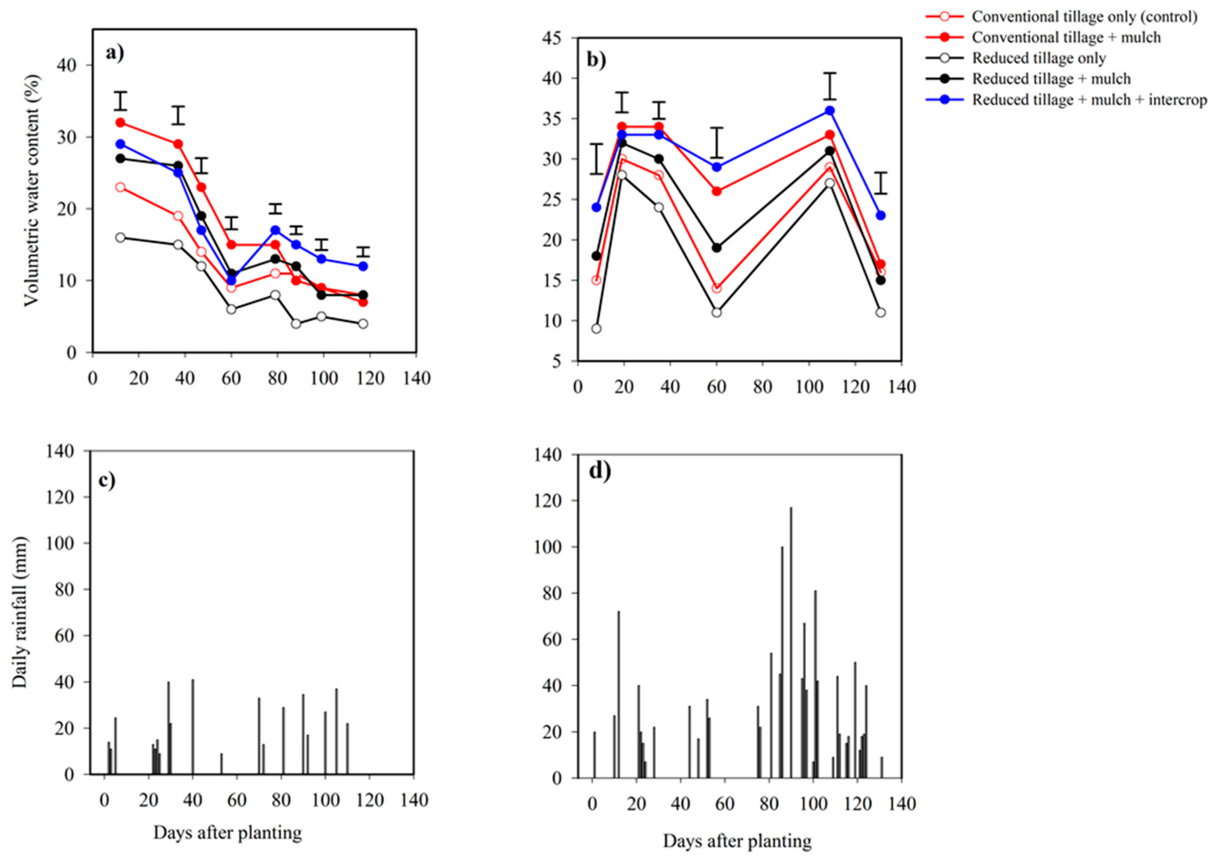 Agriculture 12 00622 g002