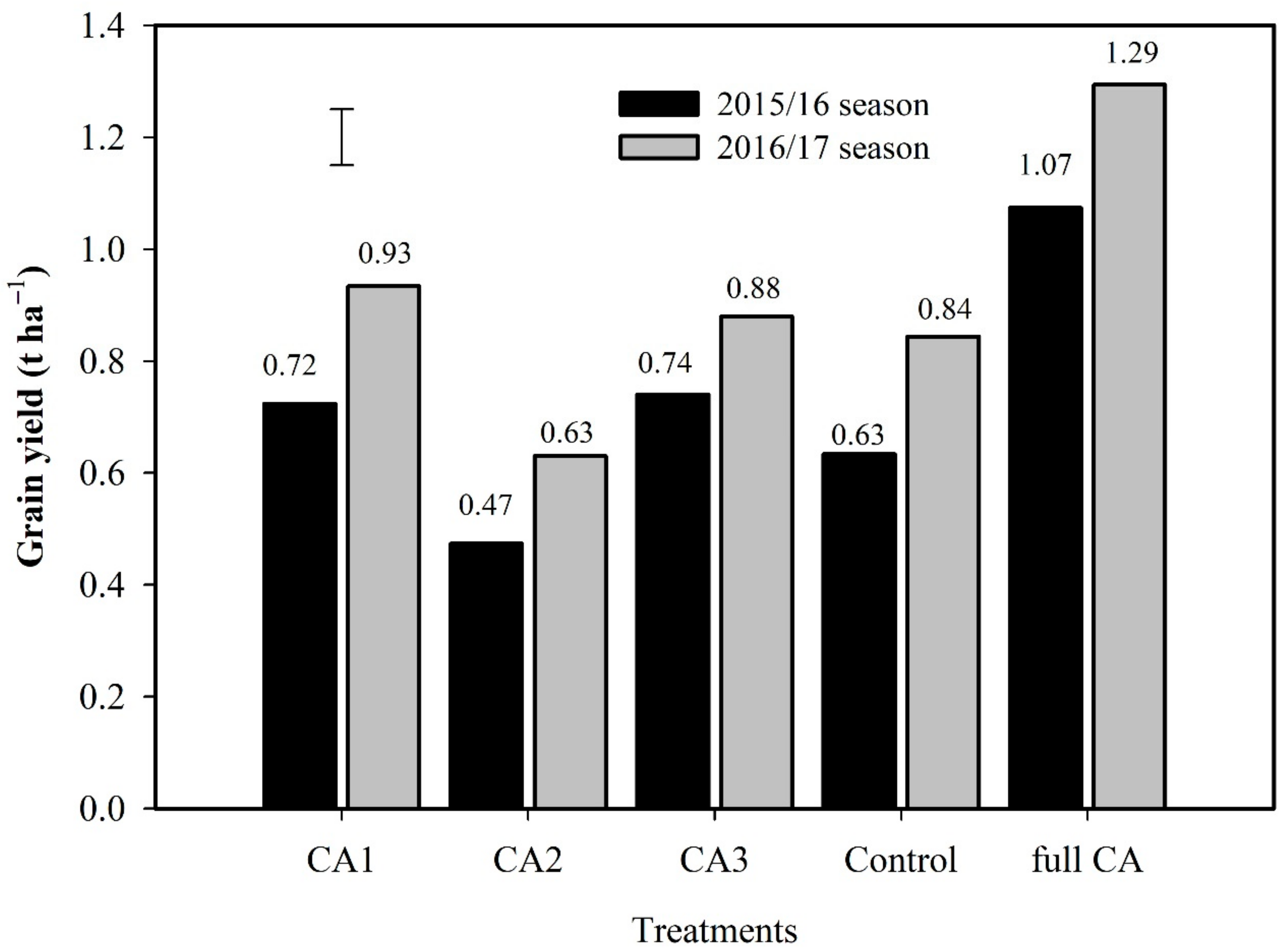 Agriculture 12 00622 g006
