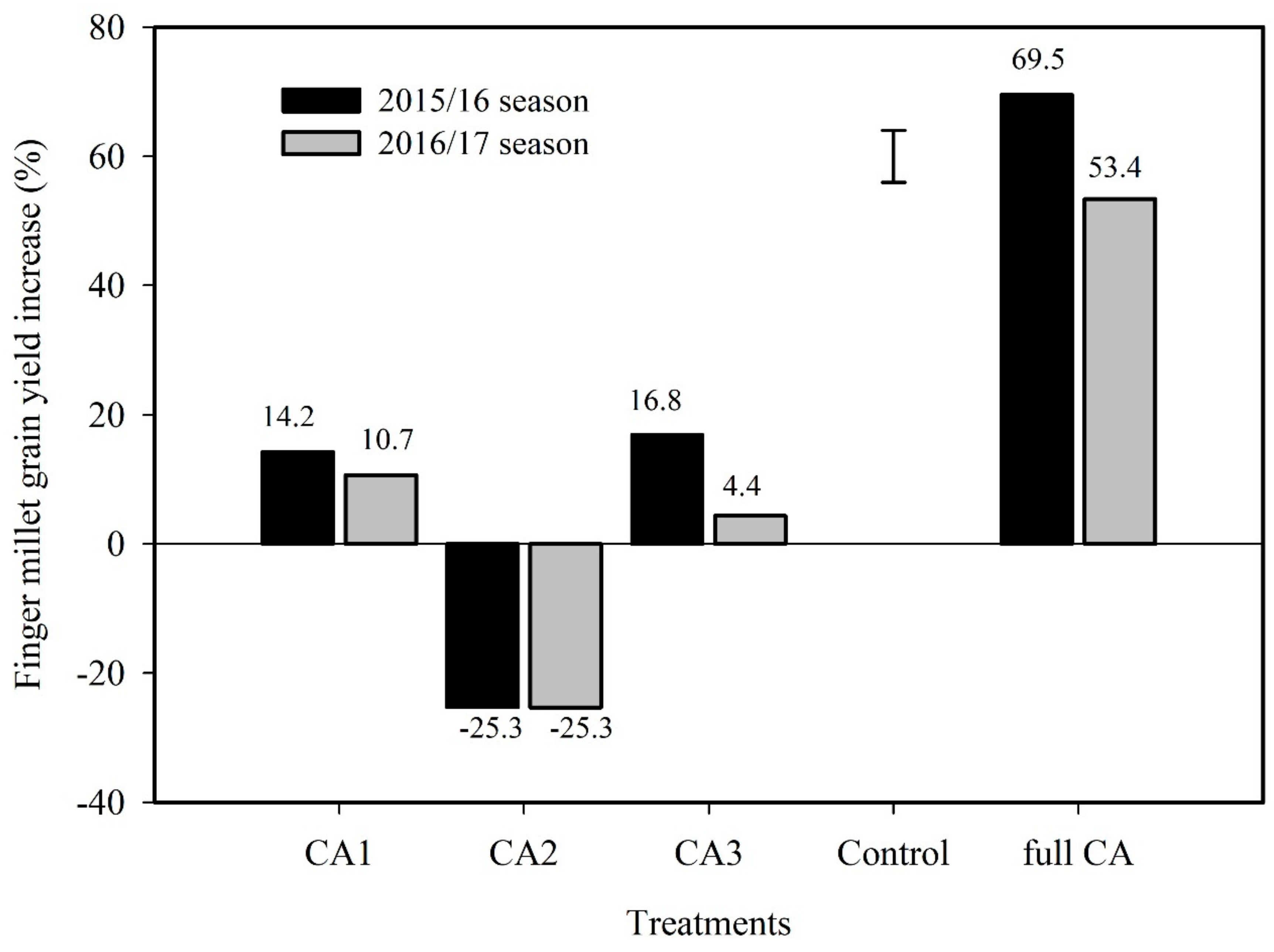 Agriculture 12 00622 g007