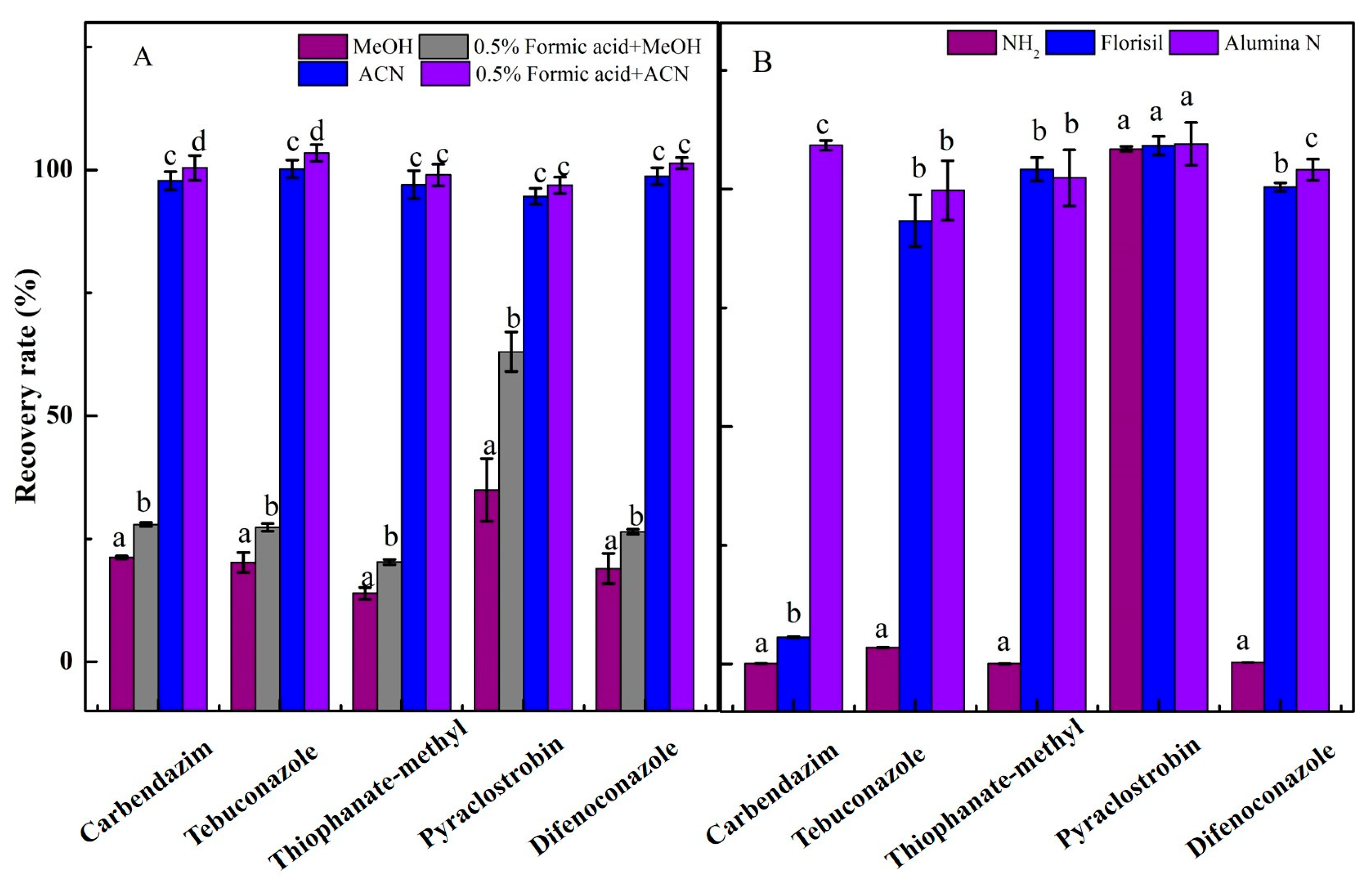 Agriculture 12 00630 g001