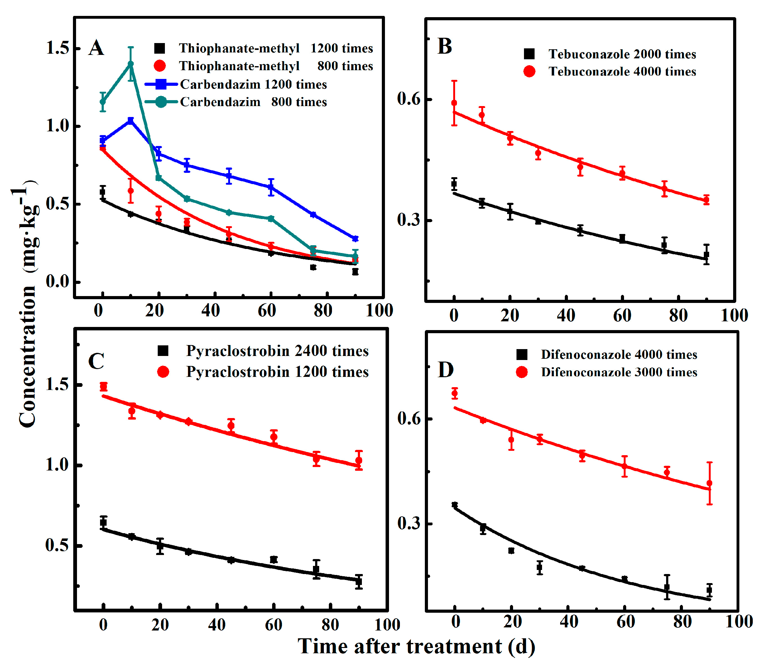 Agriculture 12 00630 g004