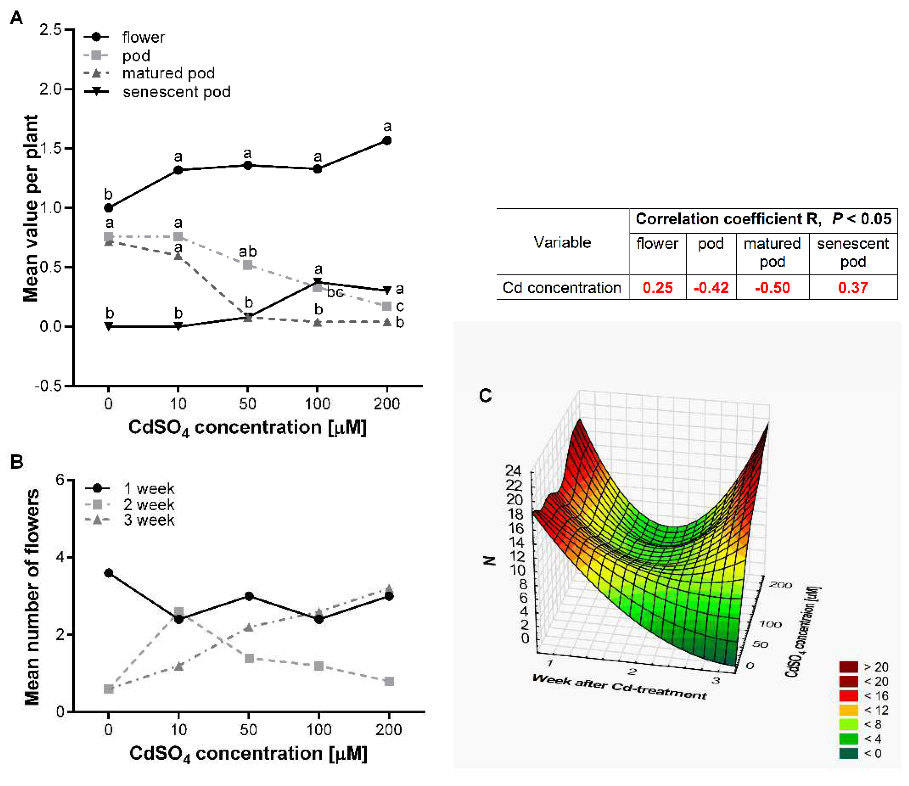 Agriculture 12 00637 g004