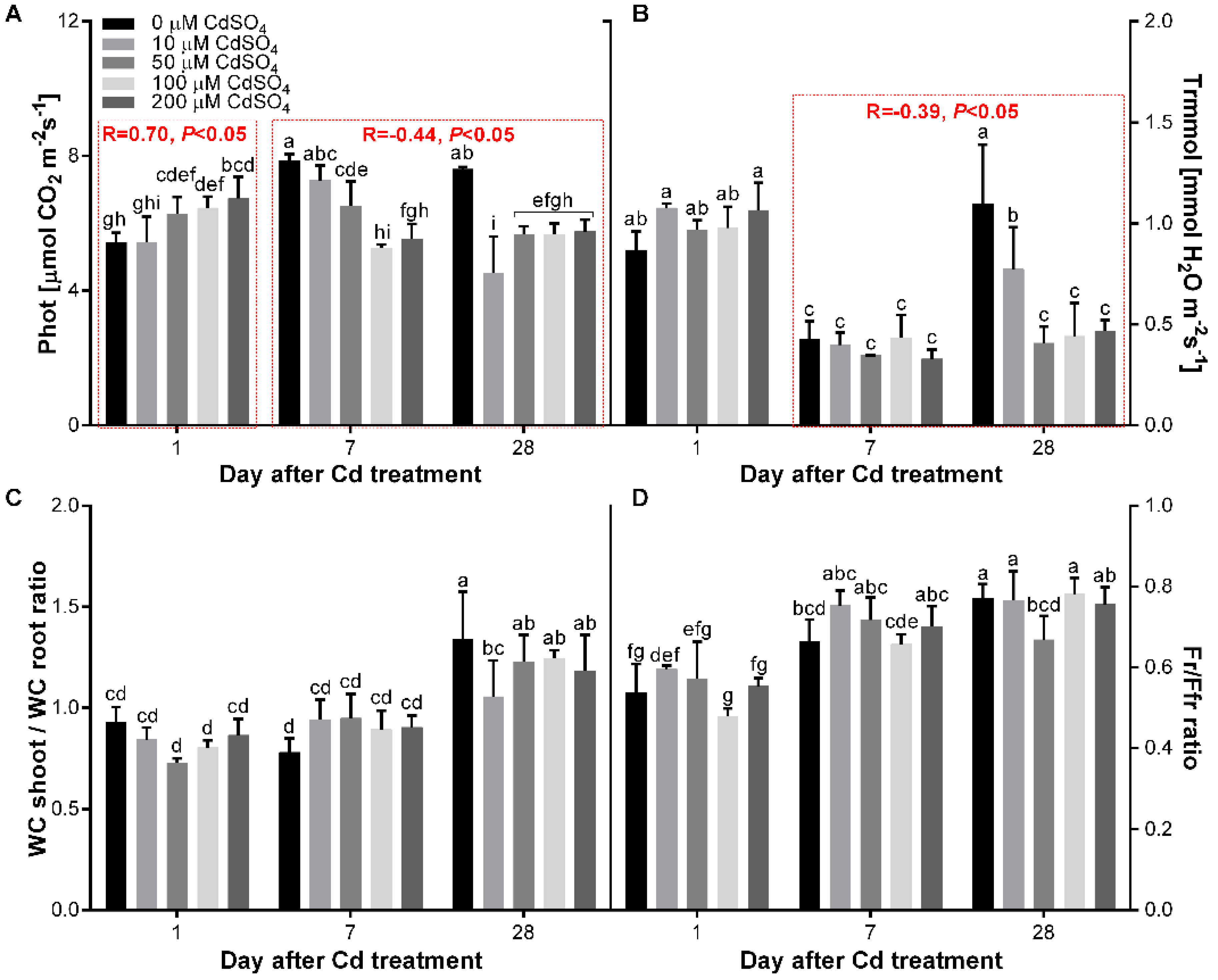 Agriculture 12 00637 g006