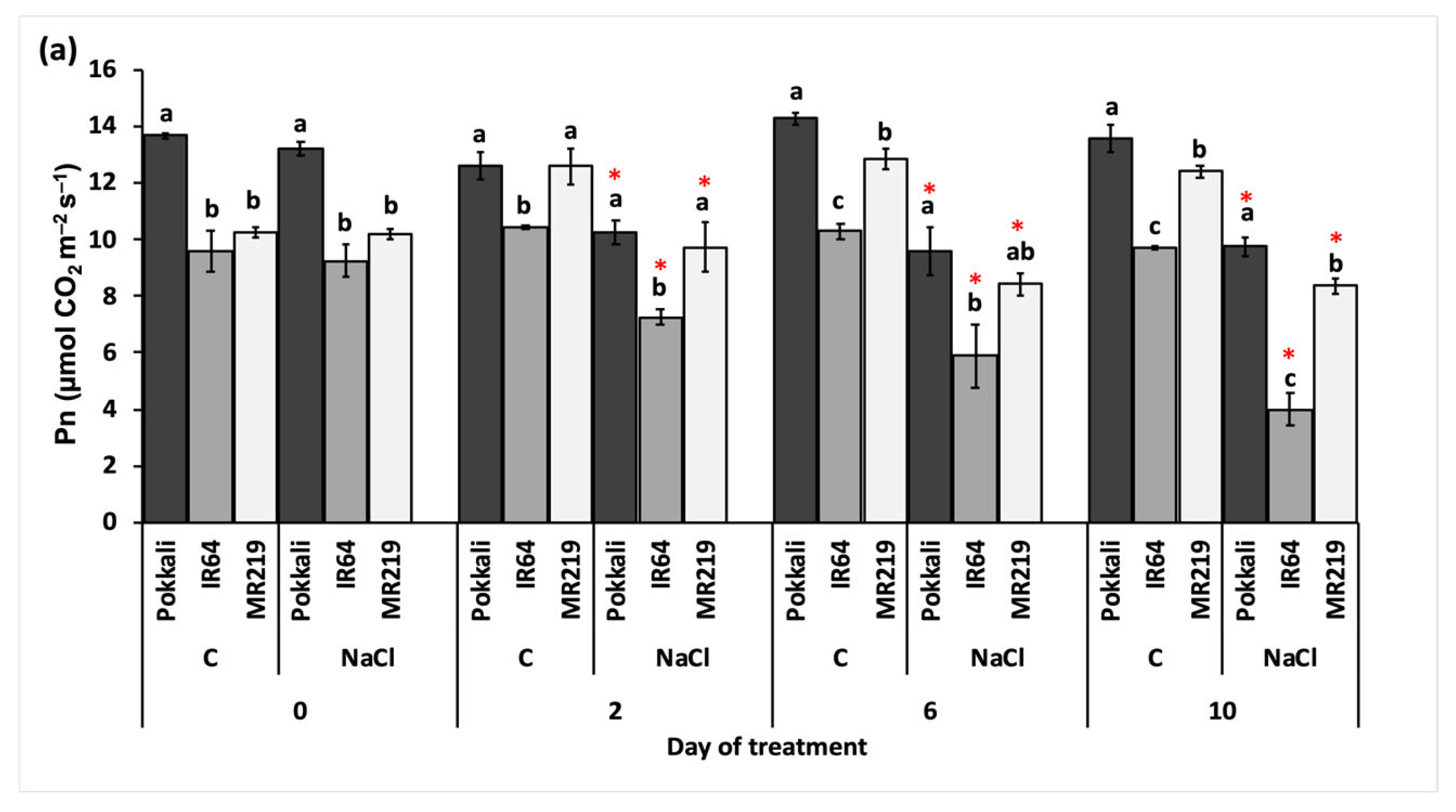 Agriculture 12 00638 g002a