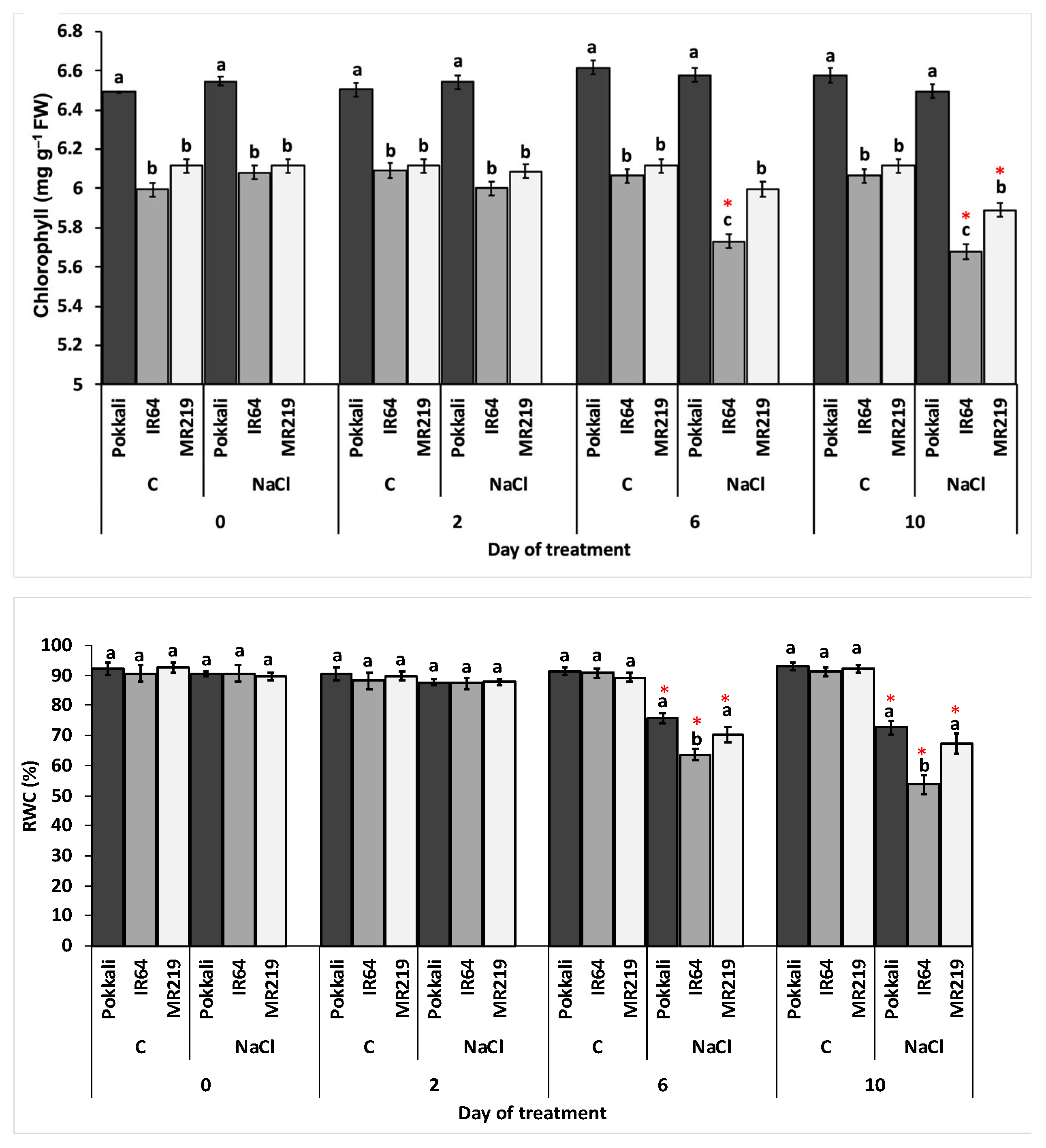Agriculture 12 00638 g003