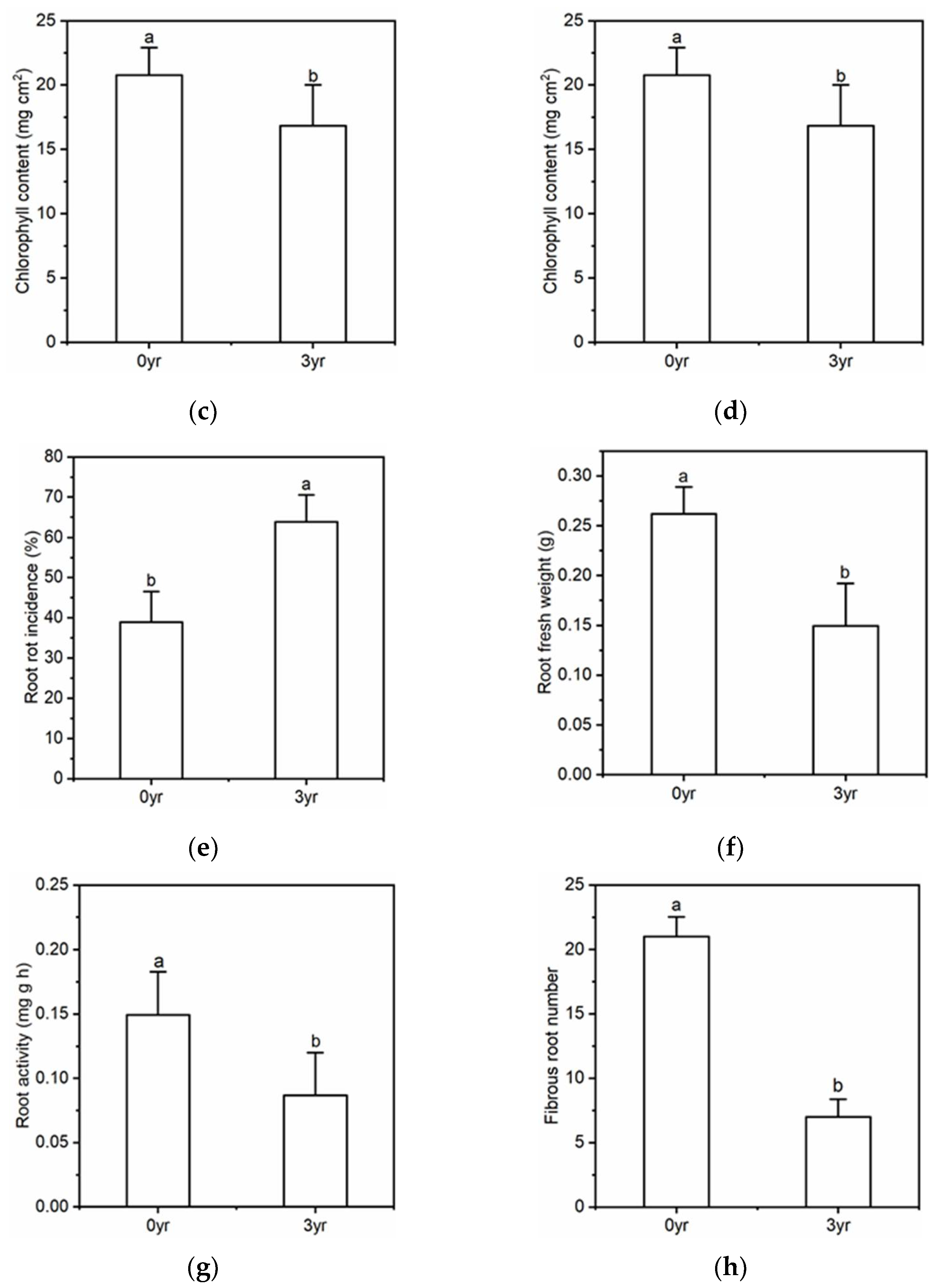 Agriculture 12 00640 g002b