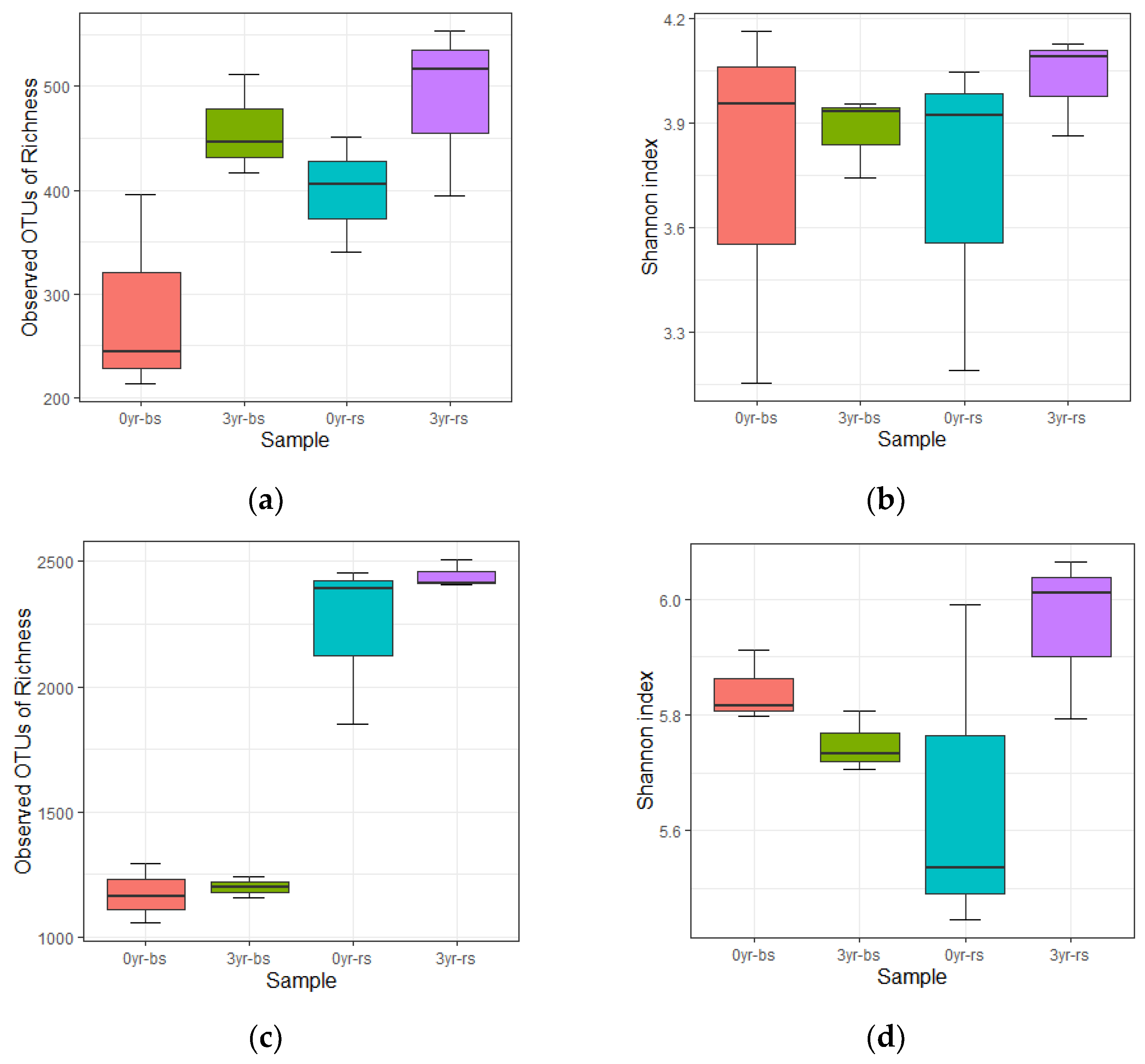 Agriculture 12 00640 g003