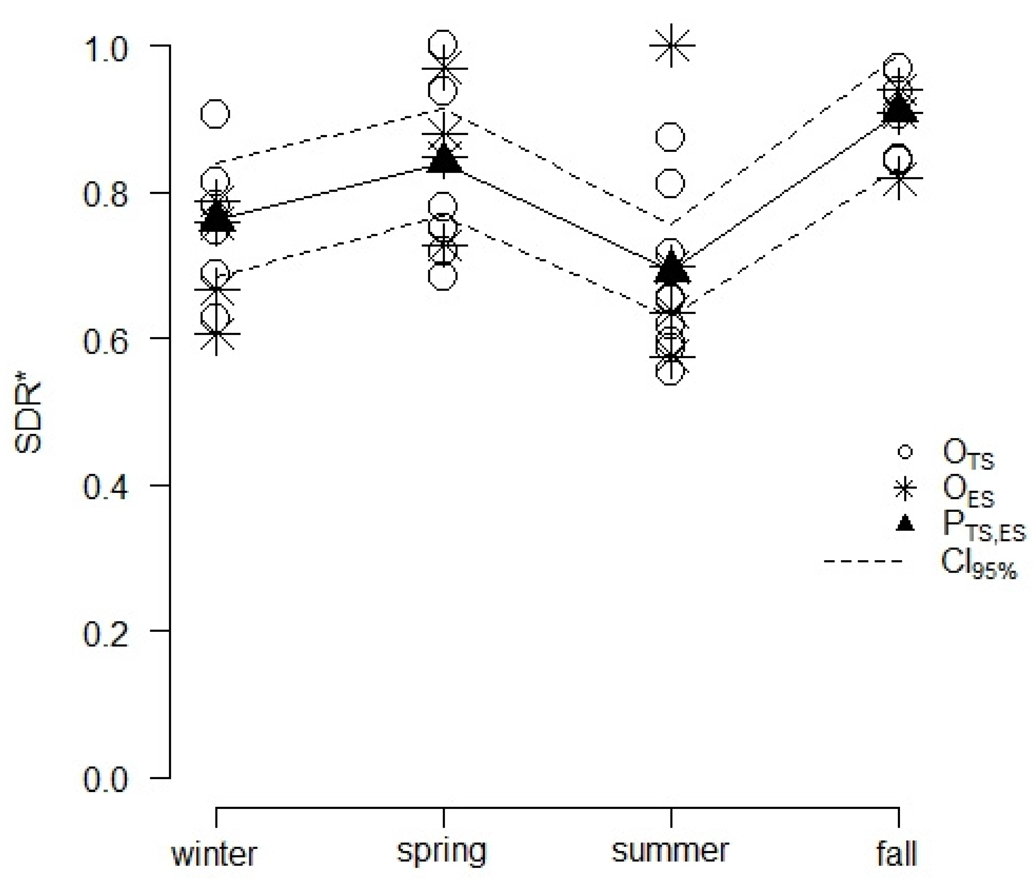 Agriculture 12 00644 g003