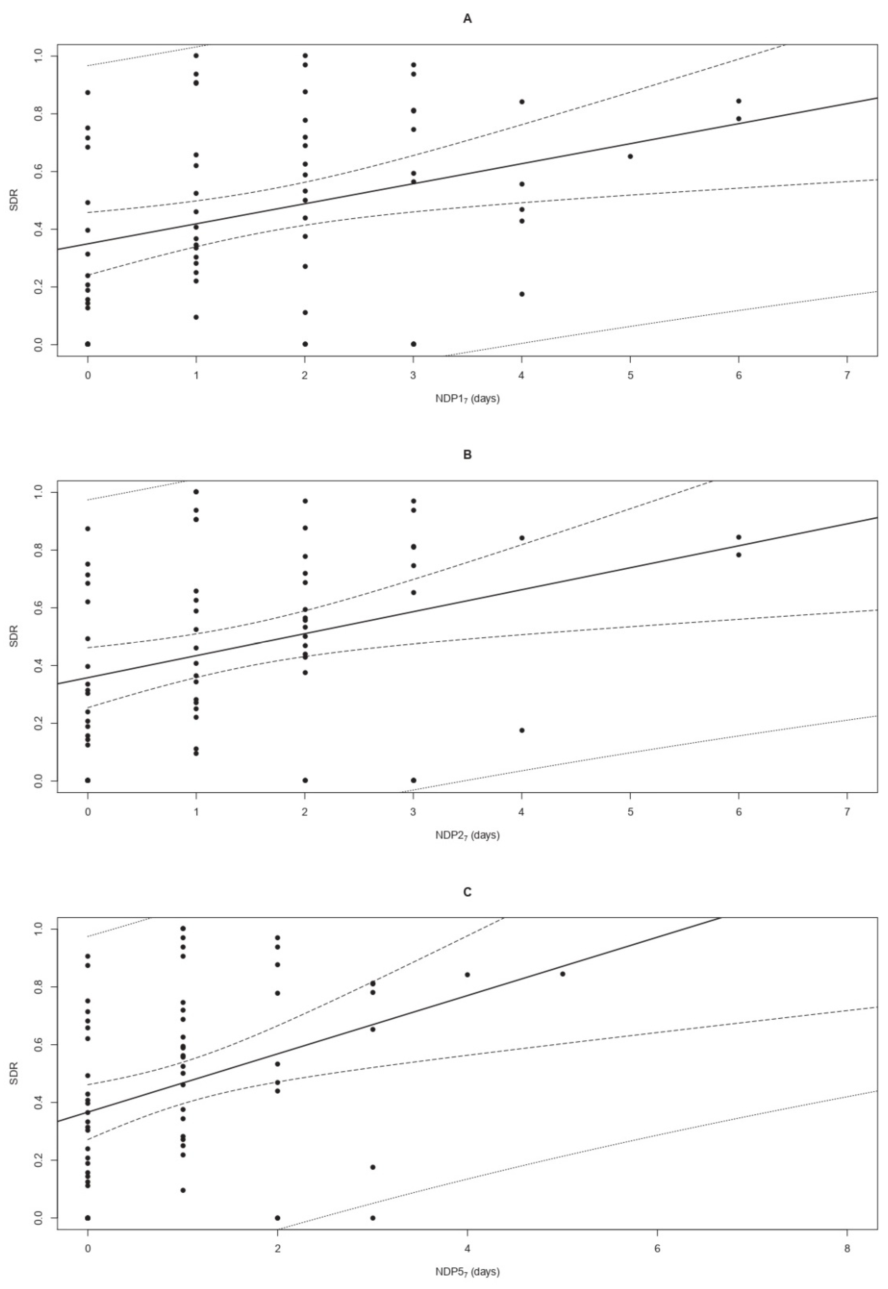 Agriculture 12 00644 g004