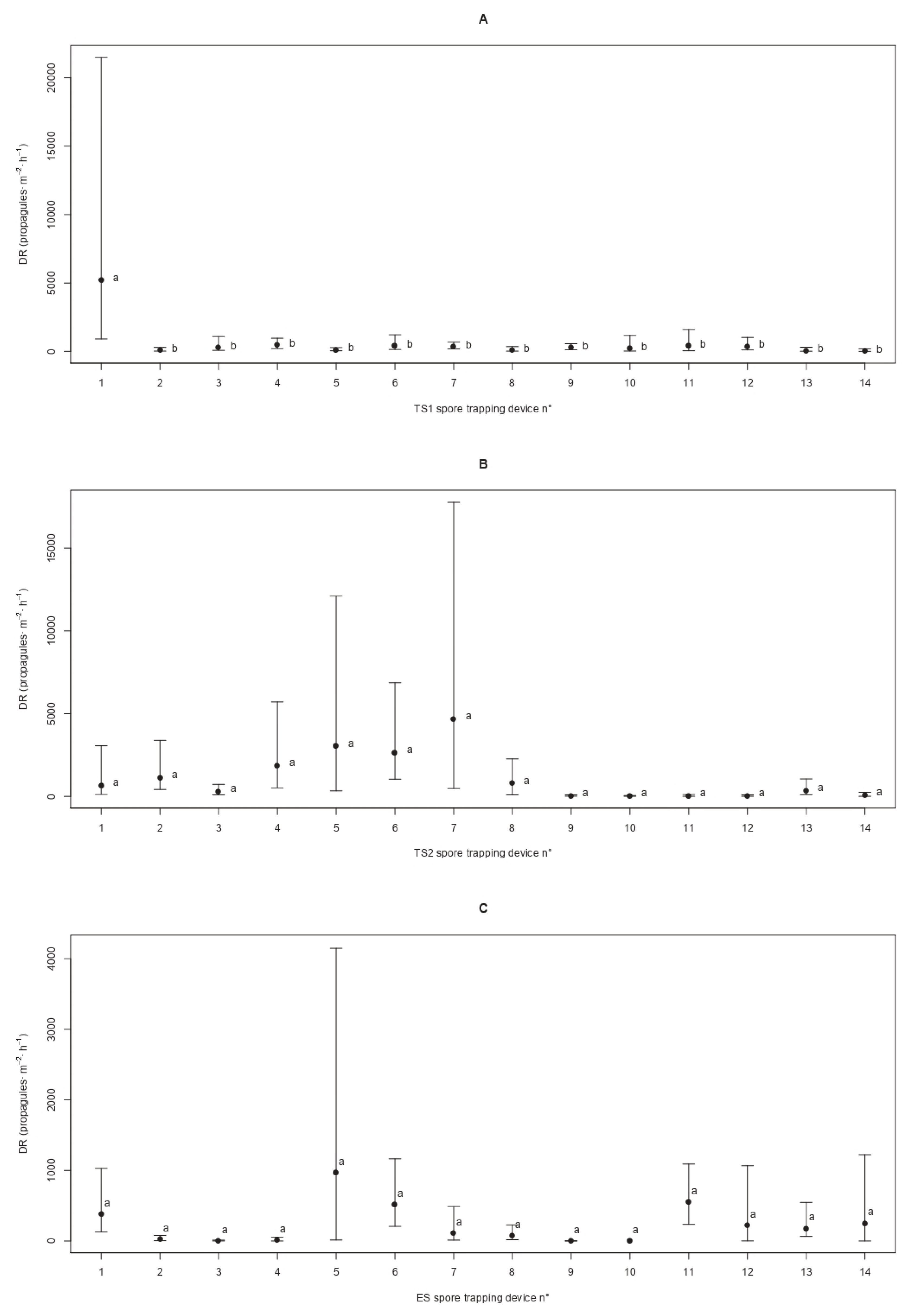 Agriculture 12 00644 g005