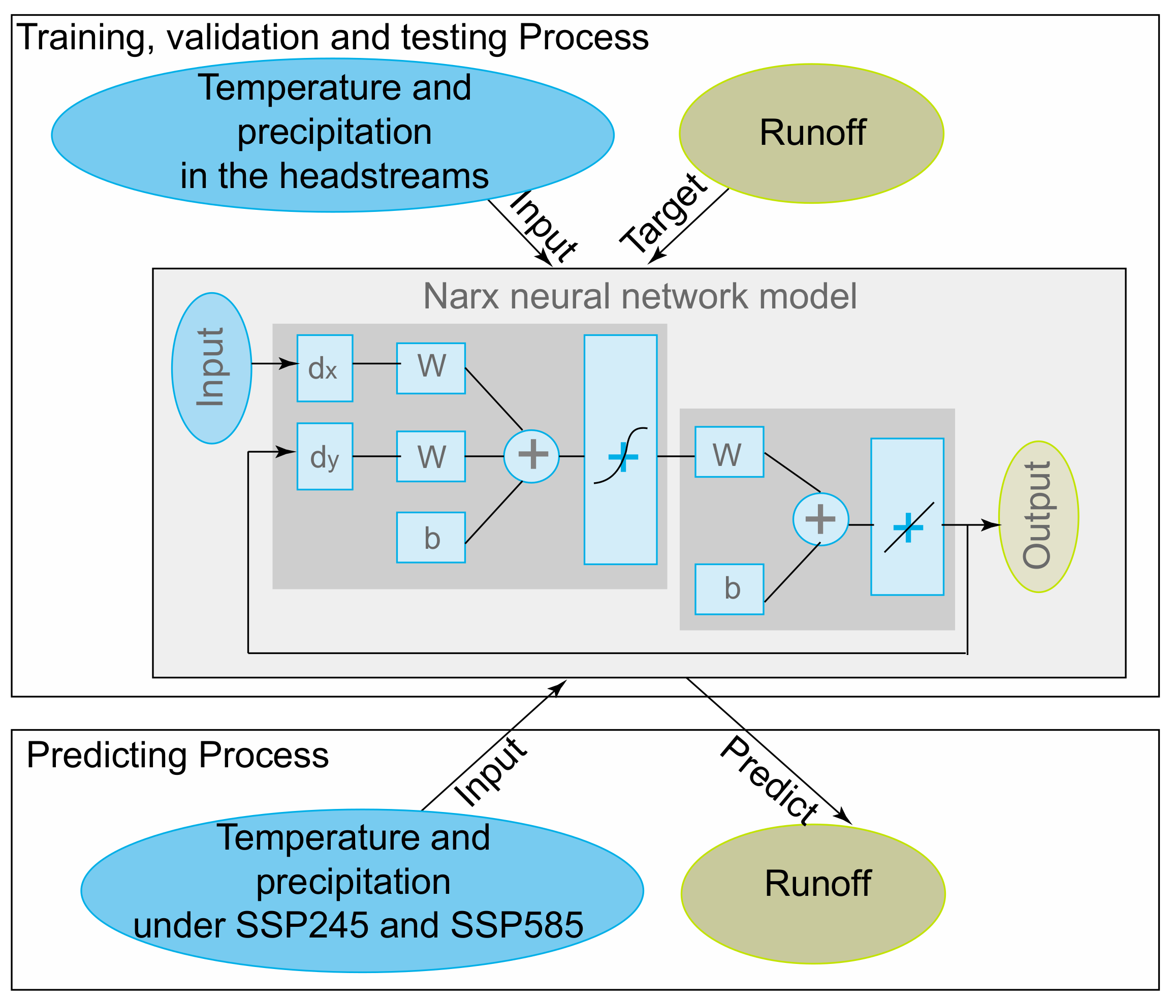 Agriculture 12 00657 g002