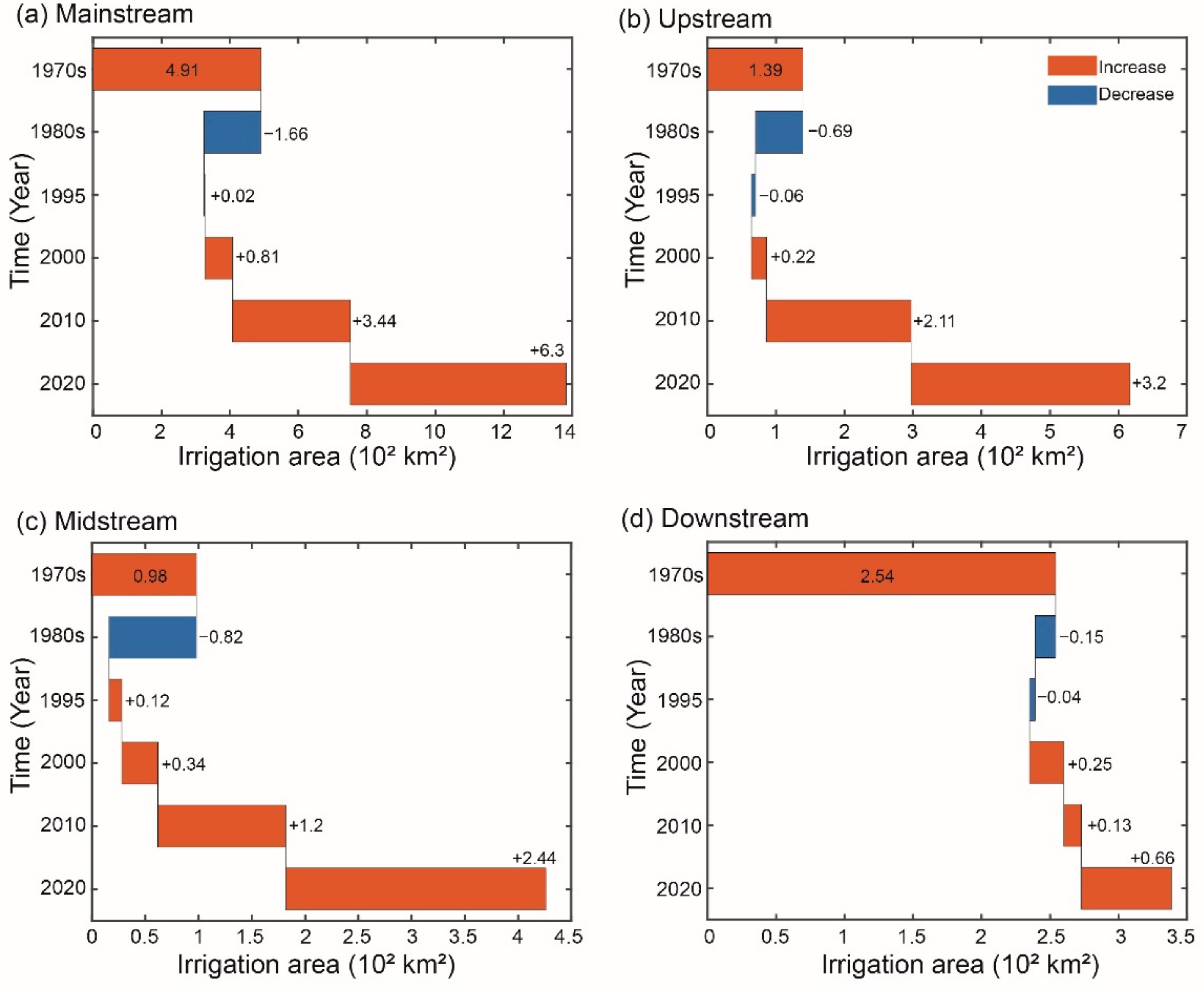 Agriculture 12 00657 g004