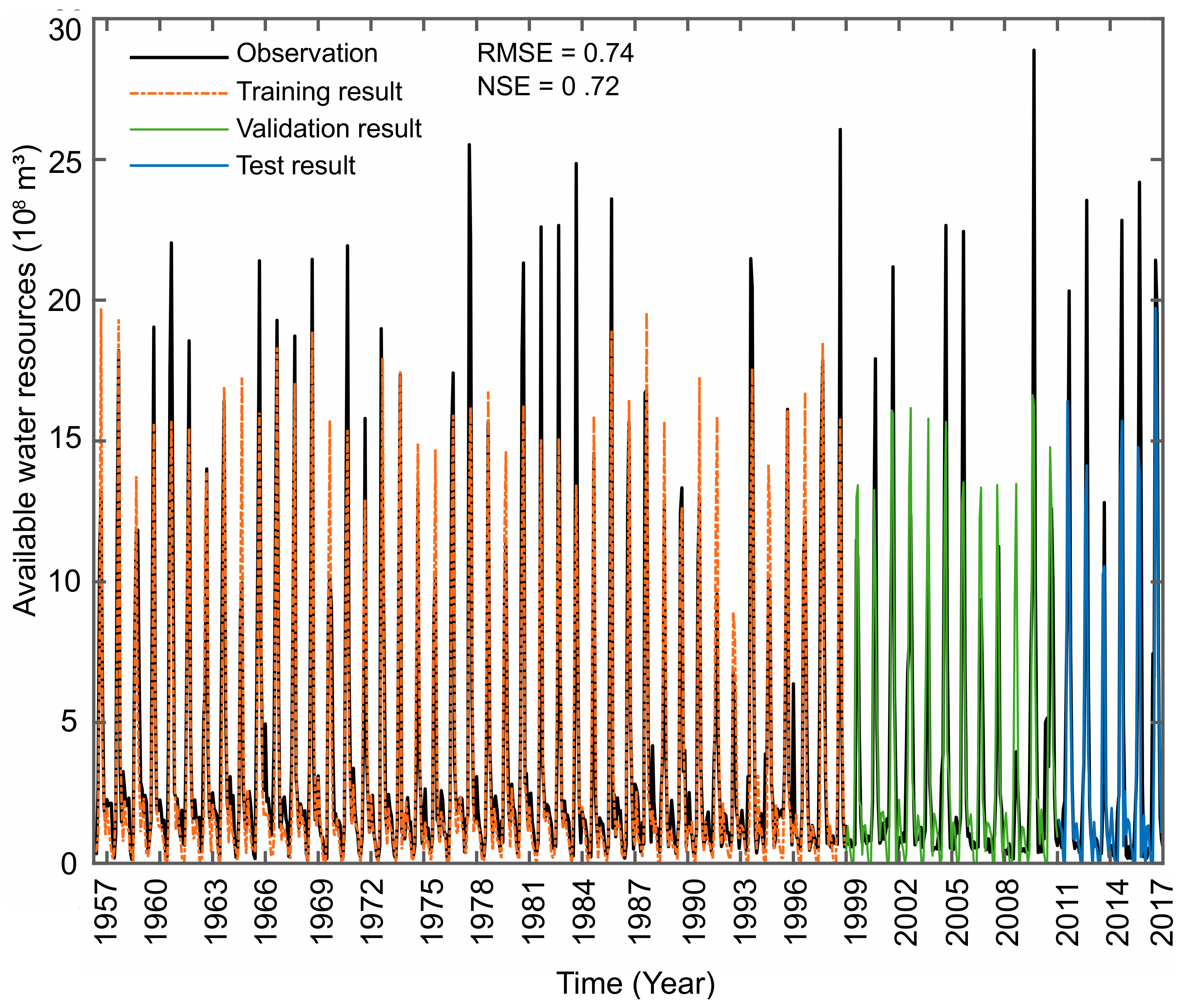Agriculture 12 00657 g006