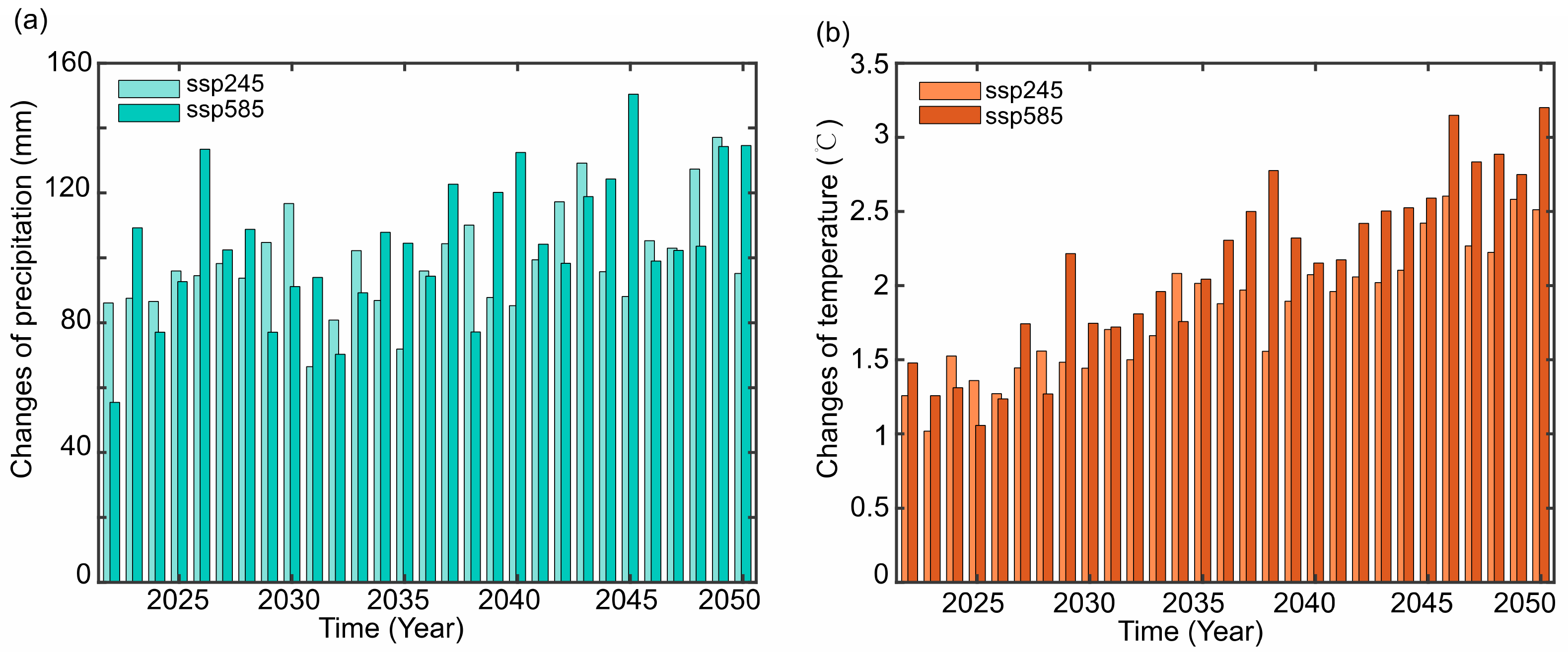 Agriculture 12 00657 g007