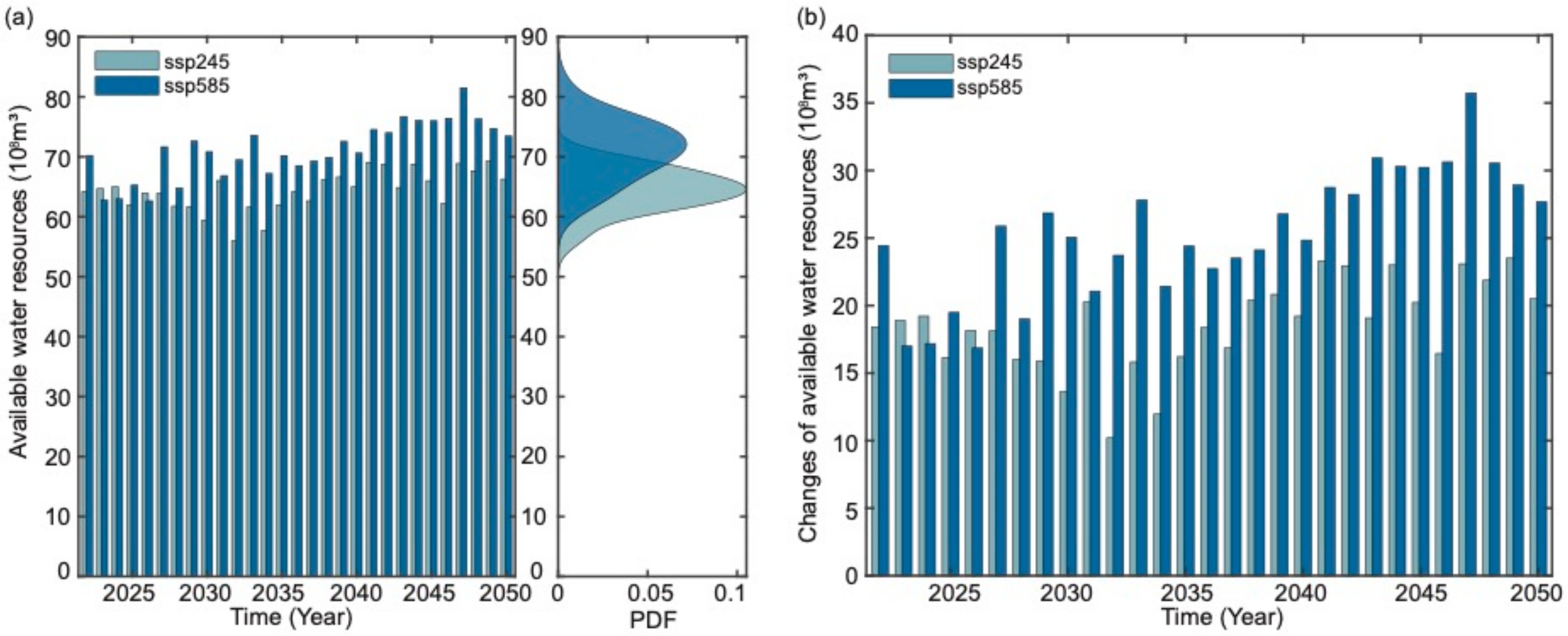 Agriculture 12 00657 g008