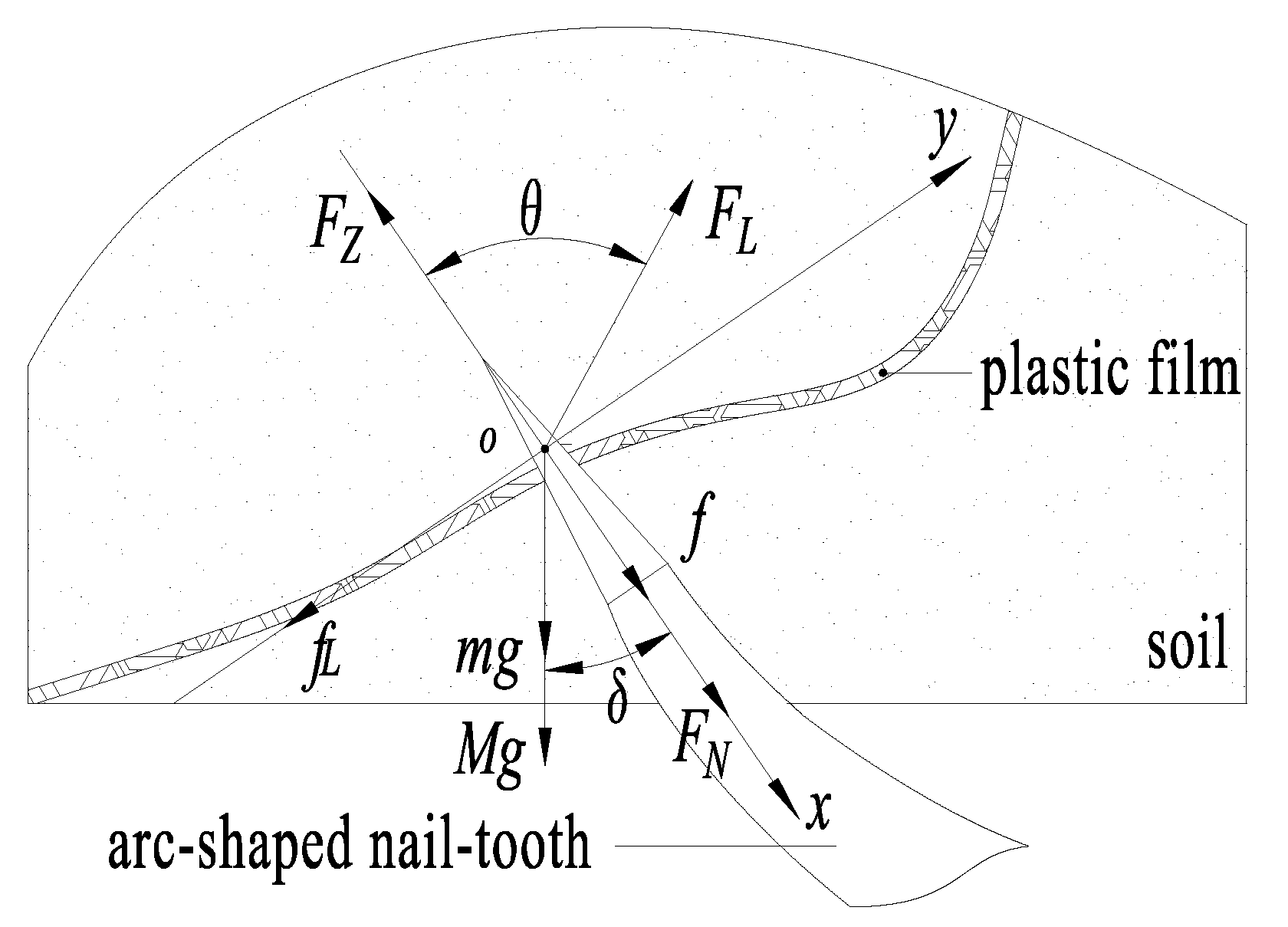 Agriculture 12 00660 g003