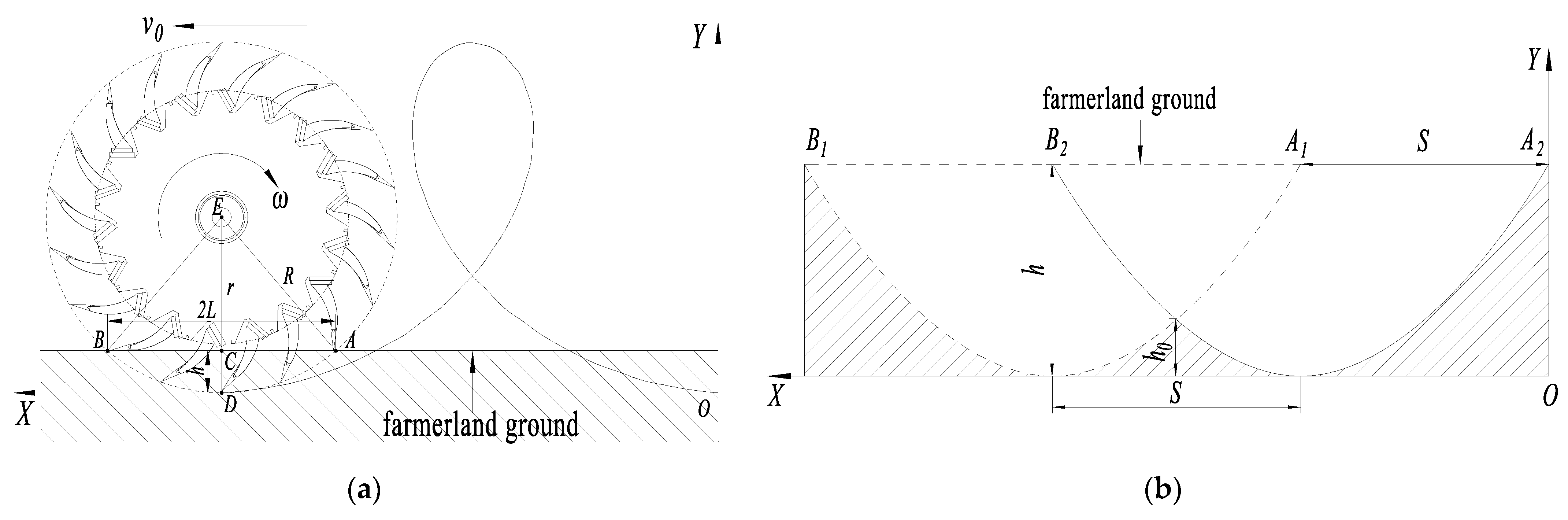 Agriculture 12 00660 g004