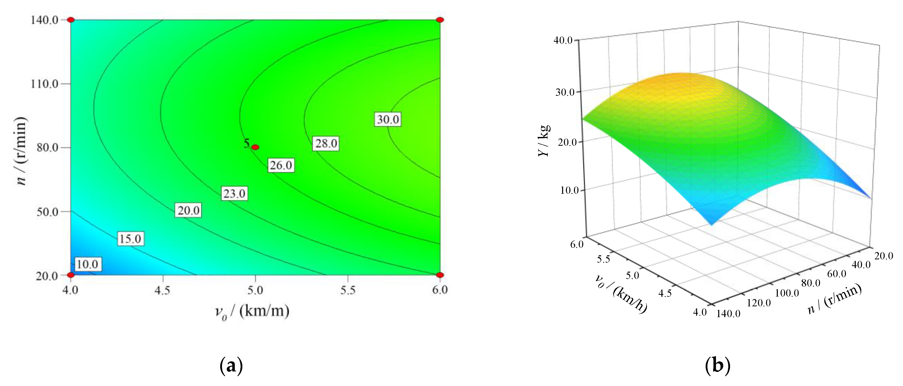 Agriculture 12 00660 g006