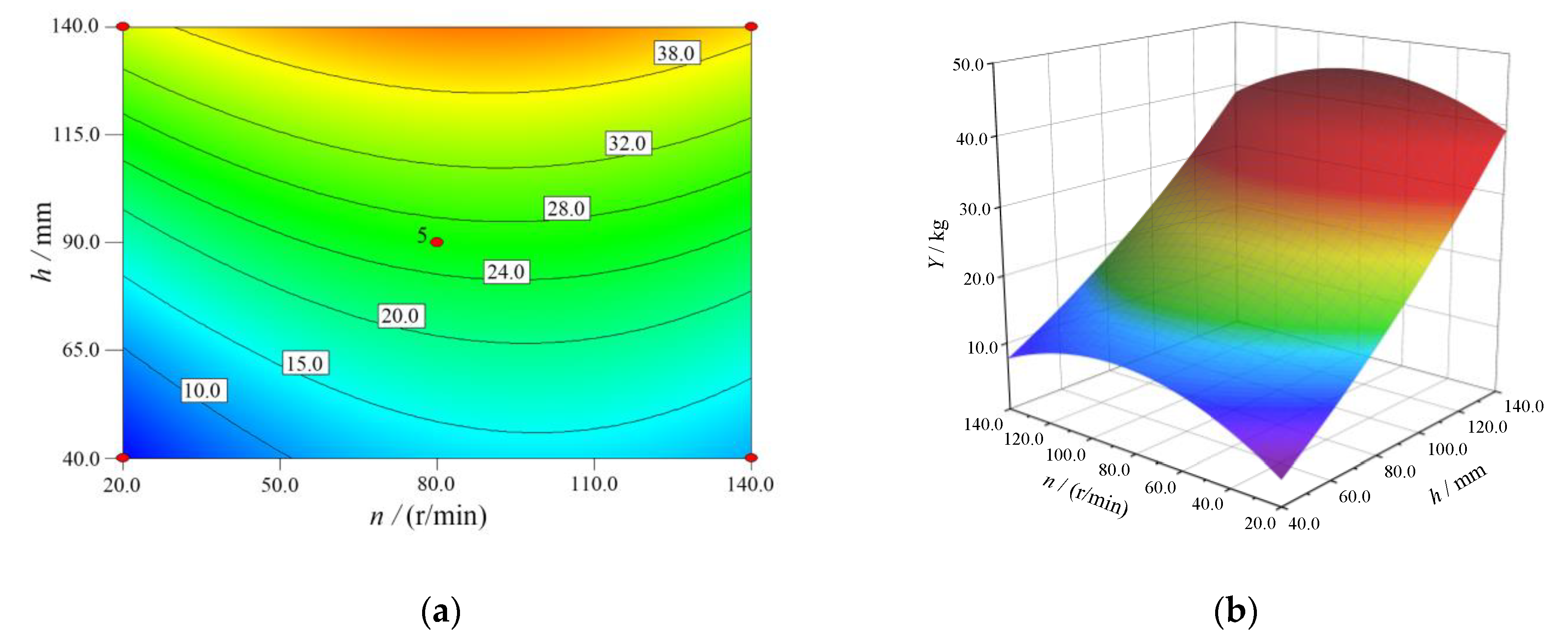 Agriculture 12 00660 g008