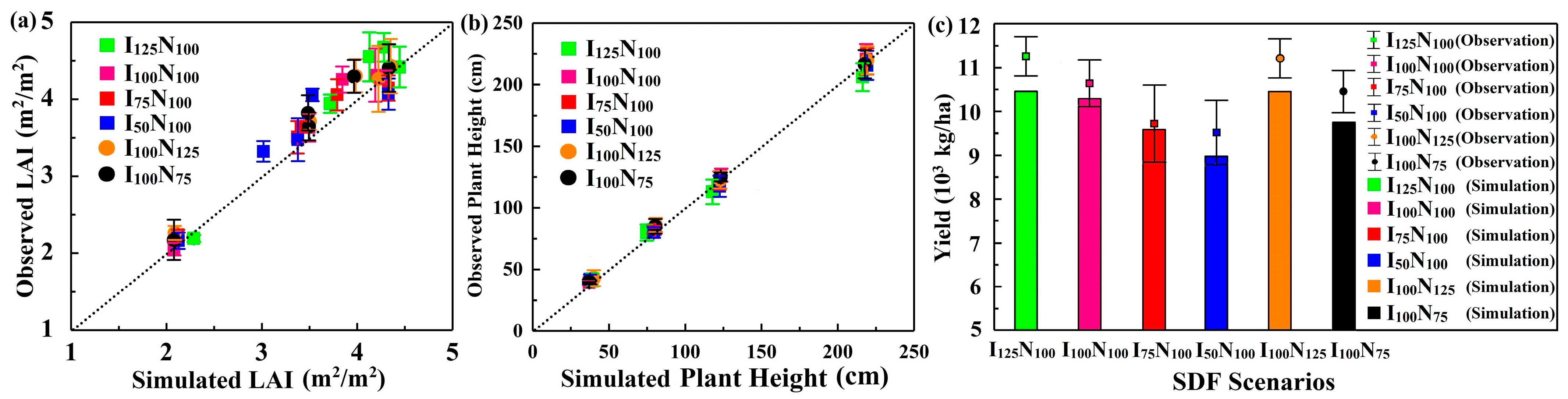 Agriculture 12 00672 g003